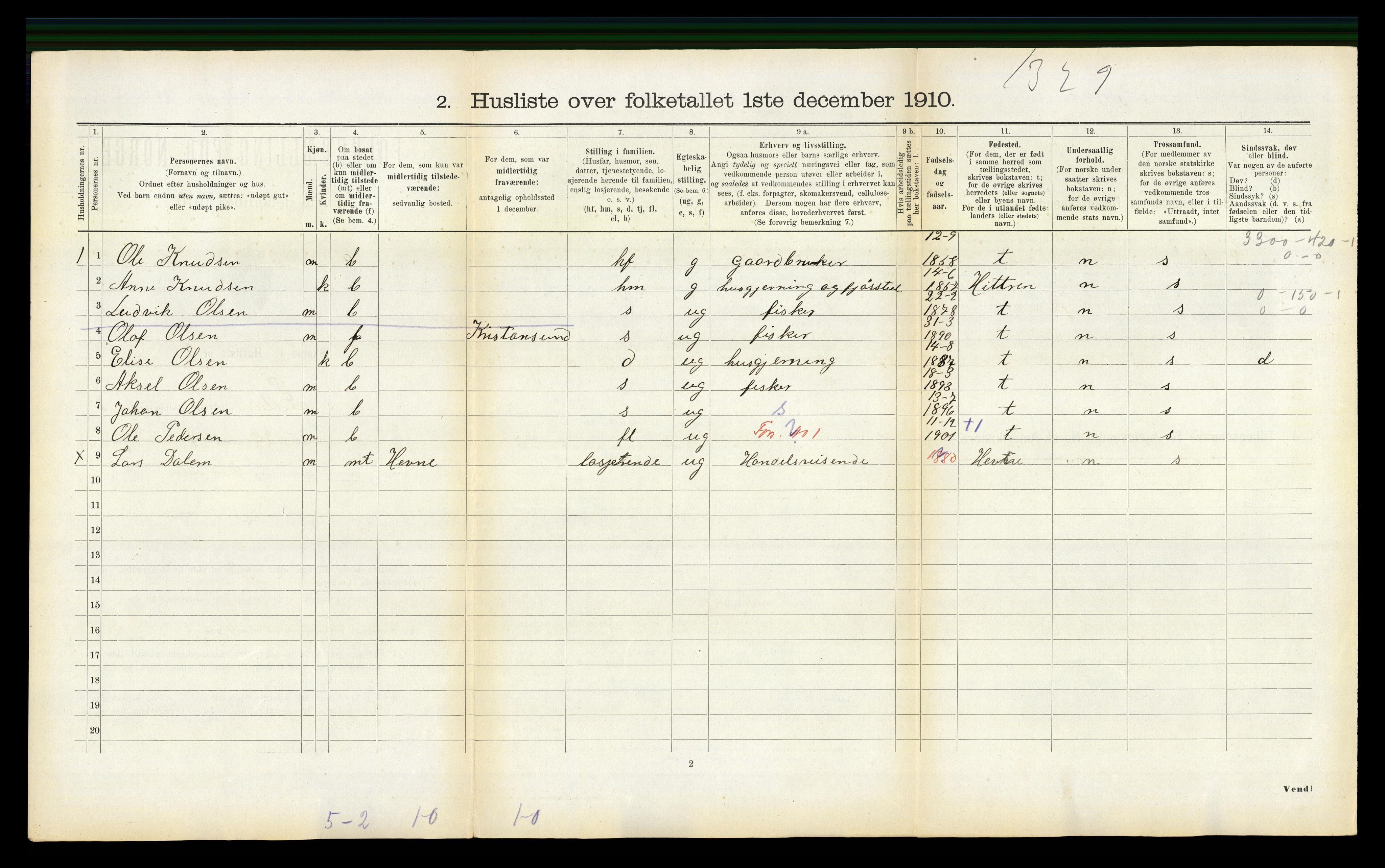 RA, 1910 census for Fillan, 1910, p. 484