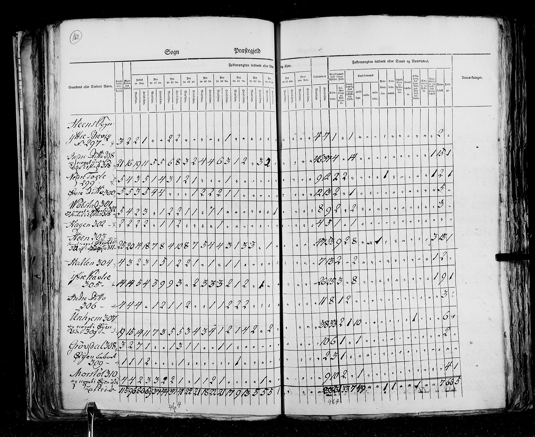 RA, Census 1825, vol. 15: Romsdal amt, 1825, p. 162