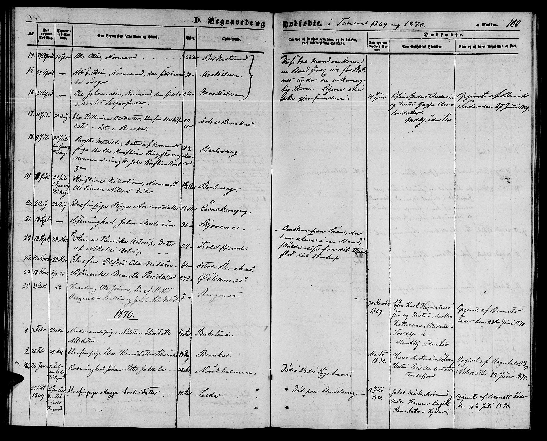 Tana sokneprestkontor, SATØ/S-1334/H/Hb/L0002klokker: Parish register (copy) no. 2 /1, 1866-1877, p. 180