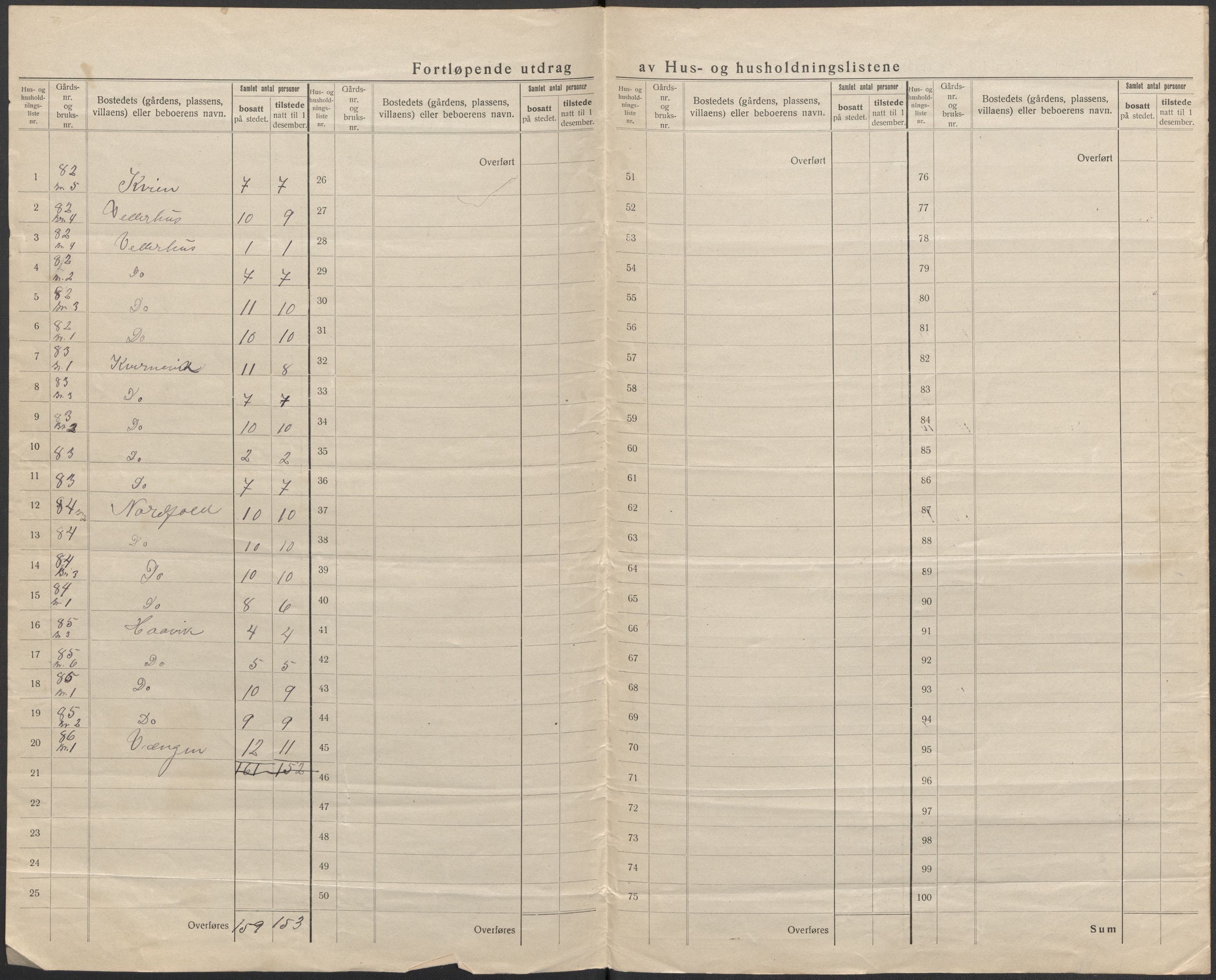 SAB, 1920 census for Selje, 1920, p. 59