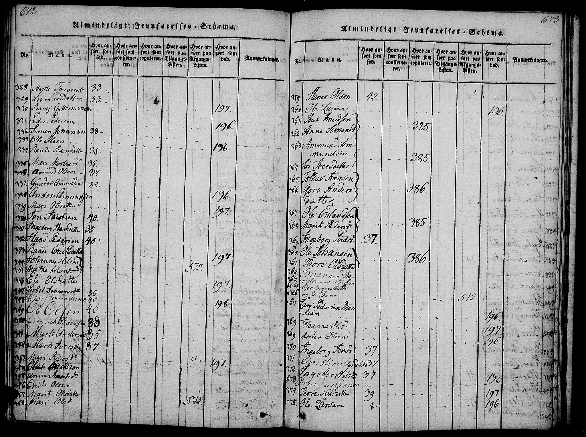 Gausdal prestekontor, AV/SAH-PREST-090/H/Ha/Haa/L0005: Parish register (official) no. 5, 1817-1829, p. 672-673