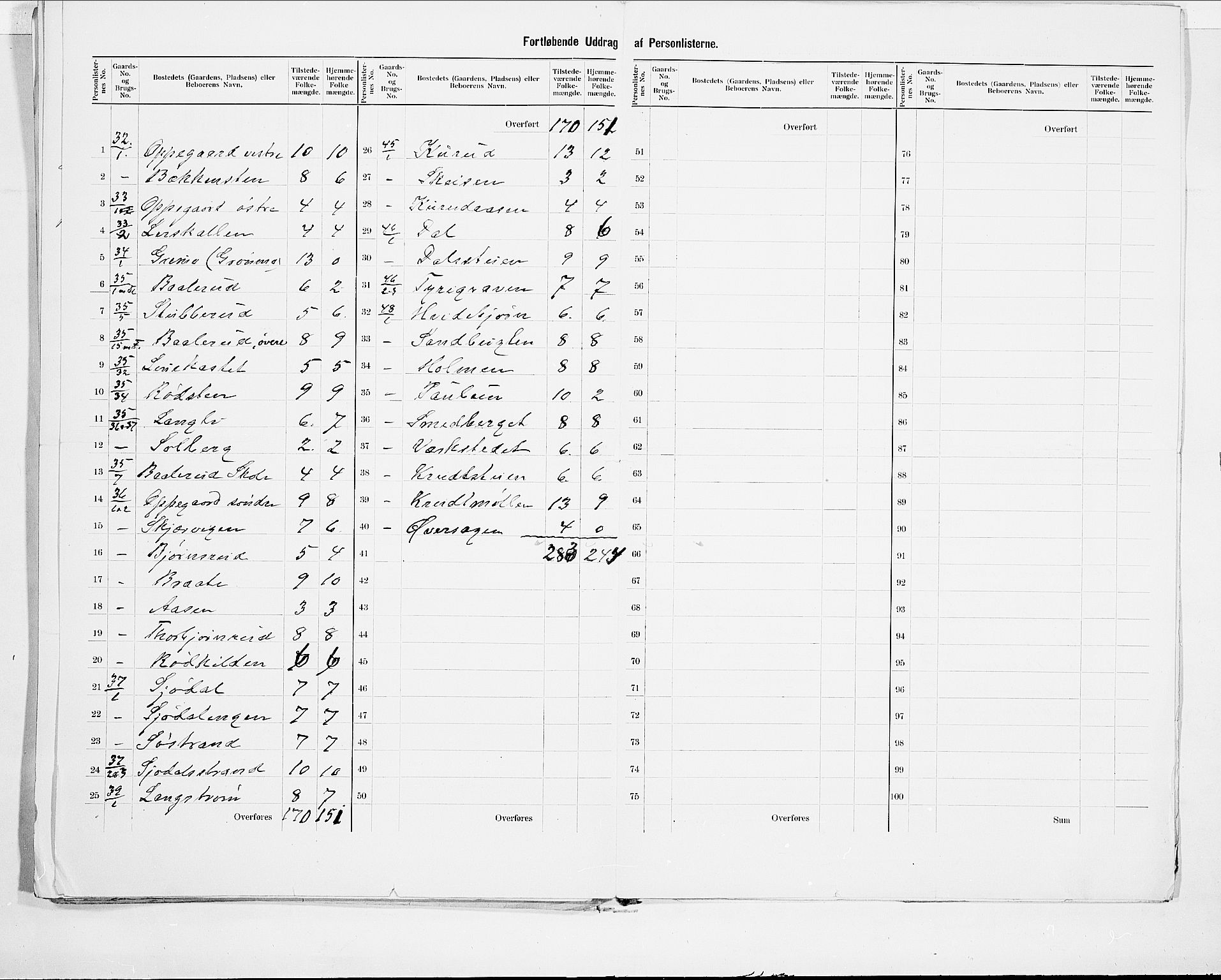 SAO, 1900 census for Nesodden, 1900, p. 17