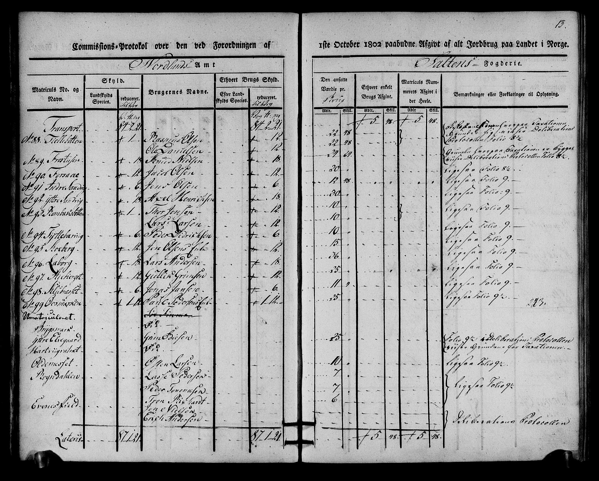 Rentekammeret inntil 1814, Realistisk ordnet avdeling, AV/RA-EA-4070/N/Ne/Nea/L0160: Salten fogderi. Kommisjonsprotokoll, 1803, p. 12