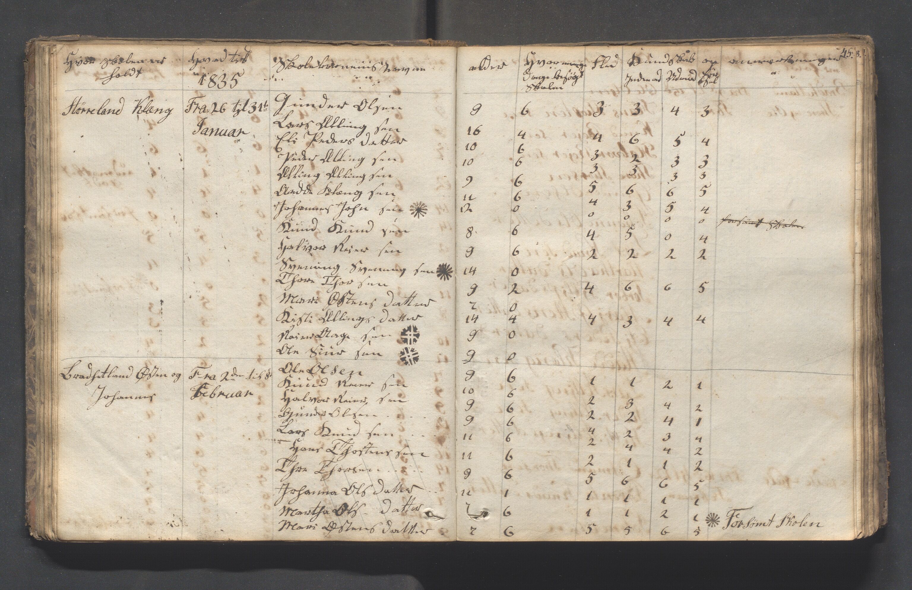 Hjelmeland kommune - Skolestyret, IKAR/K-102530/H/L0001: Skoleprotokoll - Syvende skoledistrikt, 1831-1856, p. 45