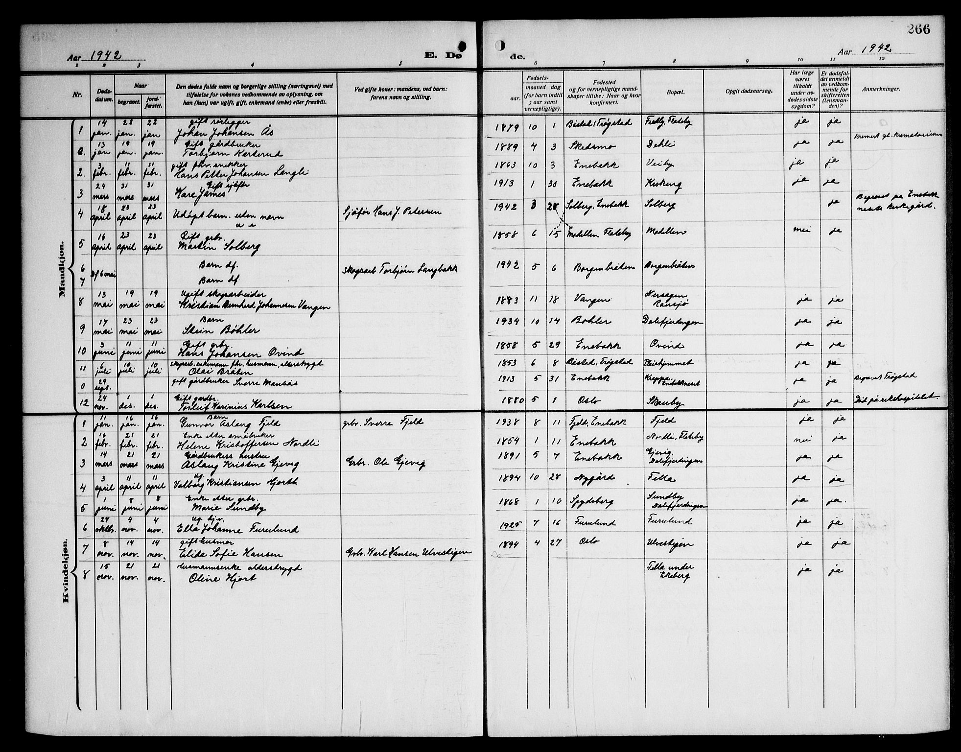 Enebakk prestekontor Kirkebøker, SAO/A-10171c/G/Ga/L0007: Parish register (copy) no. I 7, 1911-1949, p. 266