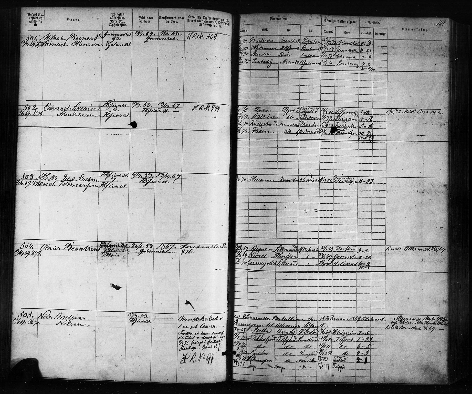 Flekkefjord mønstringskrets, AV/SAK-2031-0018/F/Fa/L0005: Annotasjonsrulle nr 1-1915 med register, Æ-2, 1868-1896, p. 121