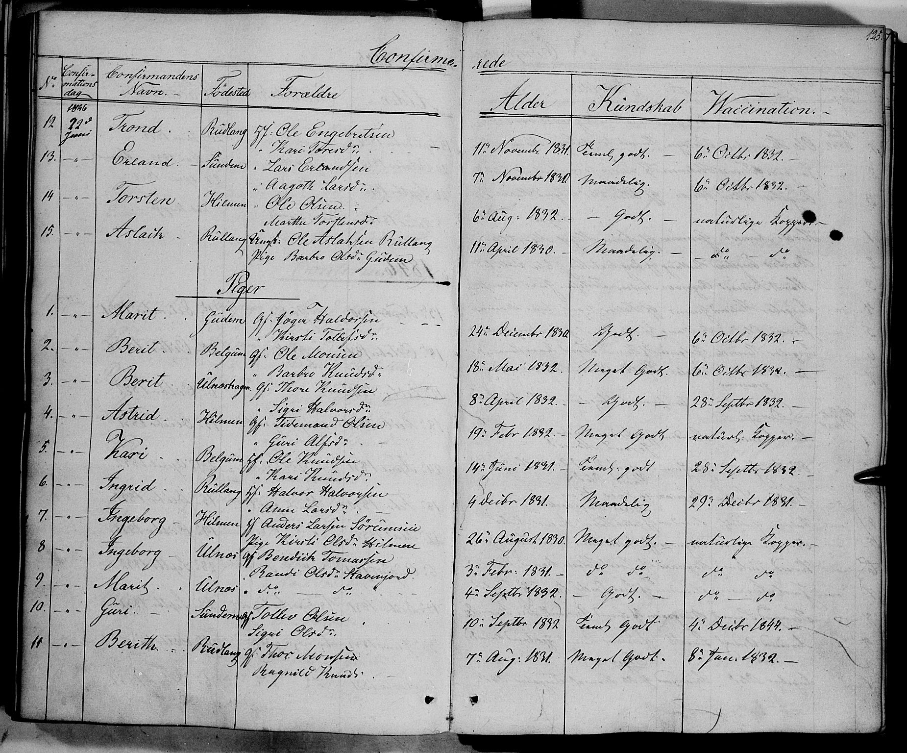 Nord-Aurdal prestekontor, SAH/PREST-132/H/Ha/Haa/L0006: Parish register (official) no. 6, 1842-1863, p. 125