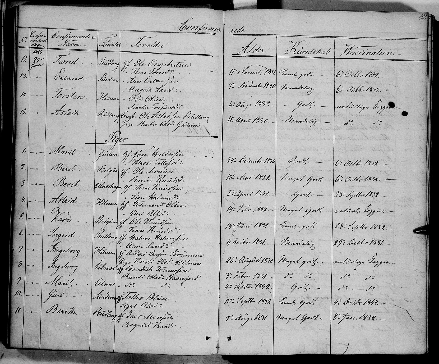 Nord-Aurdal prestekontor, AV/SAH-PREST-132/H/Ha/Haa/L0006: Parish register (official) no. 6, 1842-1863, p. 125