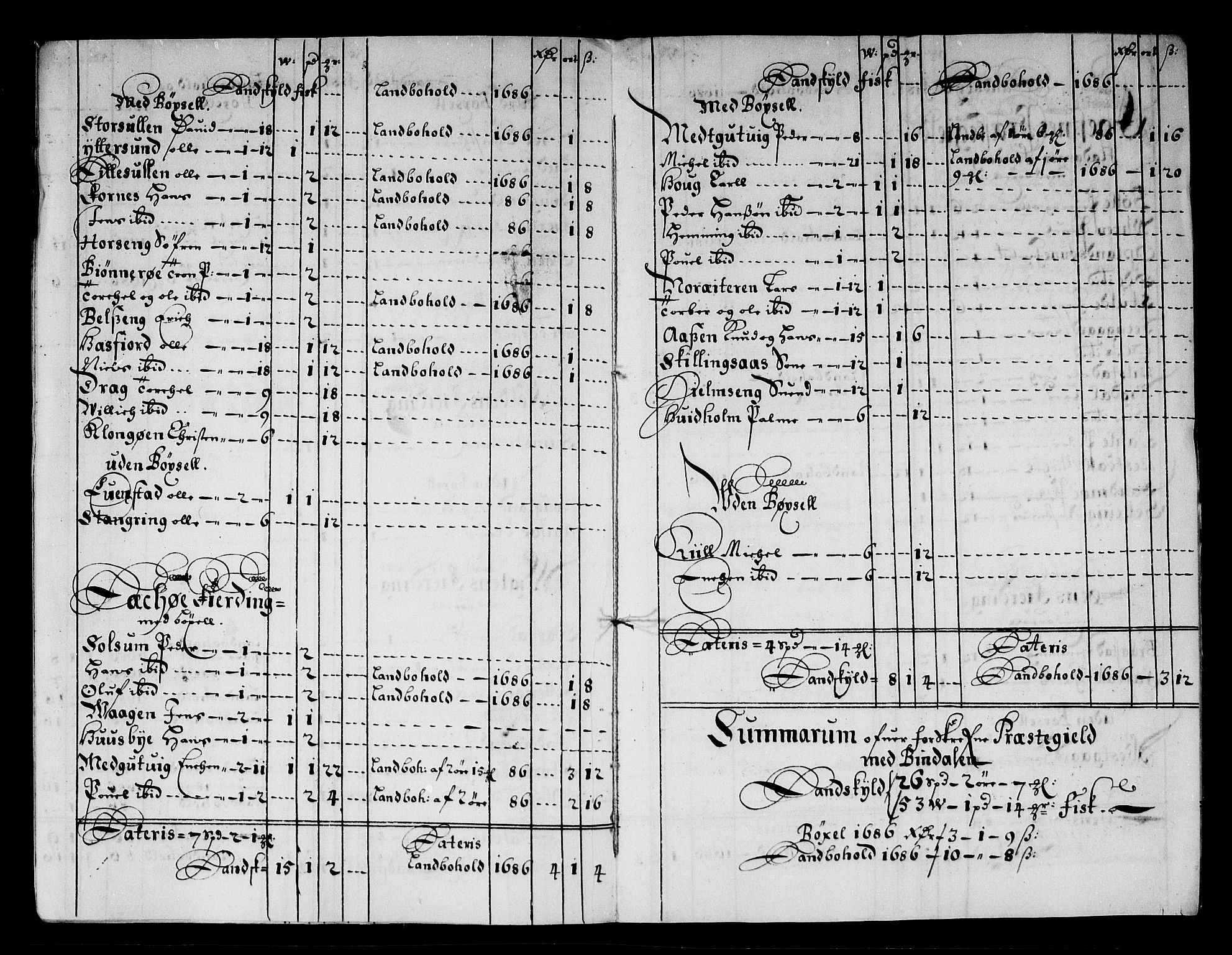 Rentekammeret inntil 1814, Reviderte regnskaper, Stiftamtstueregnskaper, Trondheim stiftamt og Nordland amt, AV/RA-EA-6044/R/Rg/L0084: Trondheim stiftamt og Nordland amt, 1686