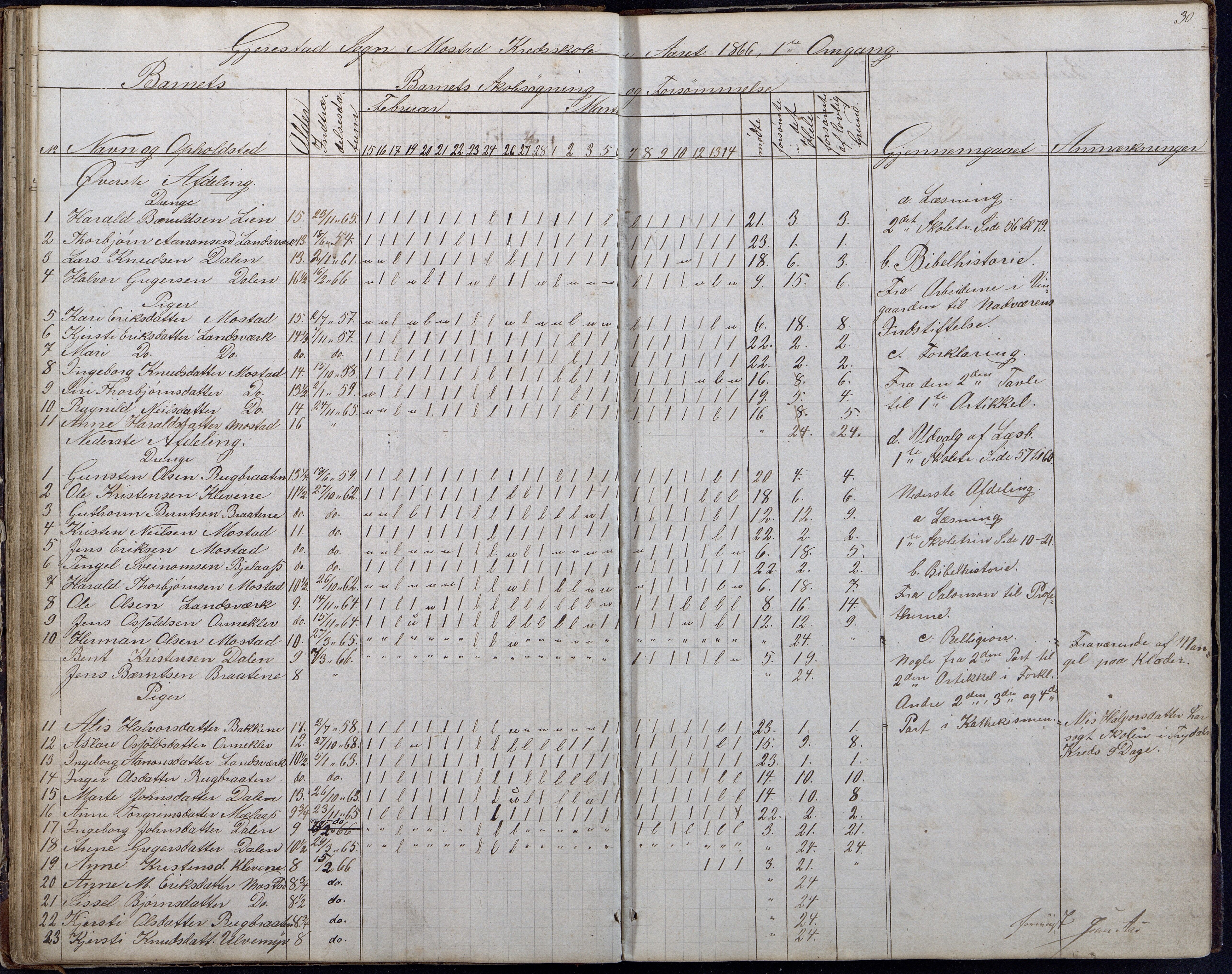 Gjerstad Kommune, Gjerstad Skole, AAKS/KA0911-550a/F01/L0006: Dagbok, 1859-1876, p. 30