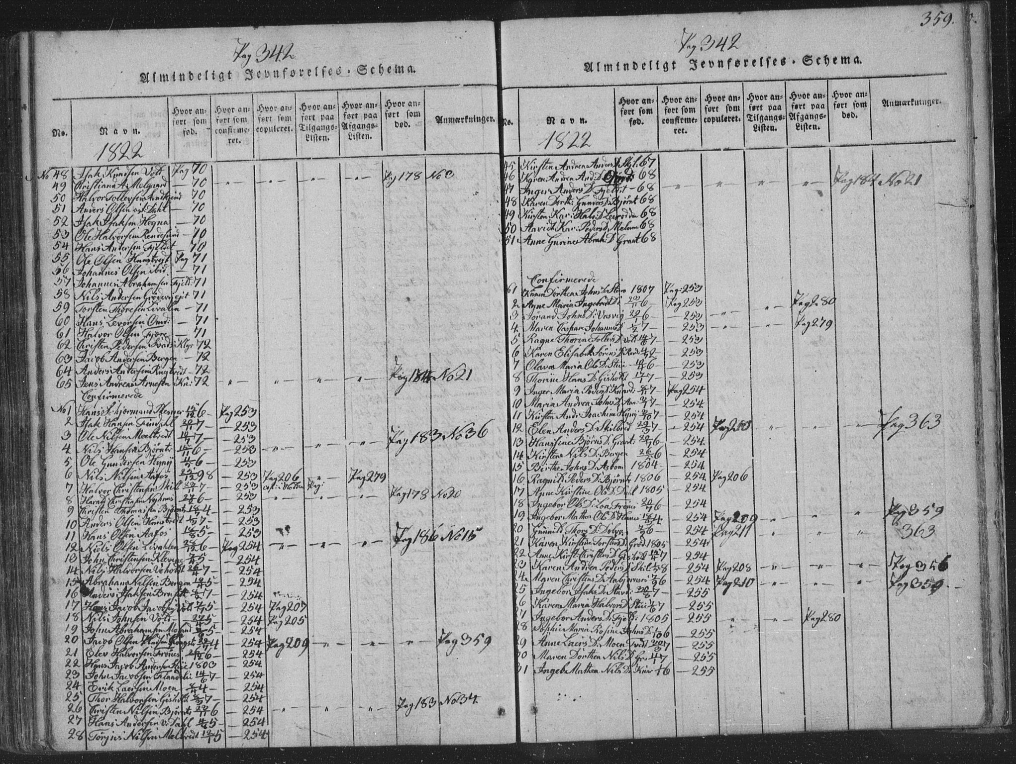 Solum kirkebøker, SAKO/A-306/F/Fa/L0004: Parish register (official) no. I 4, 1814-1833, p. 359