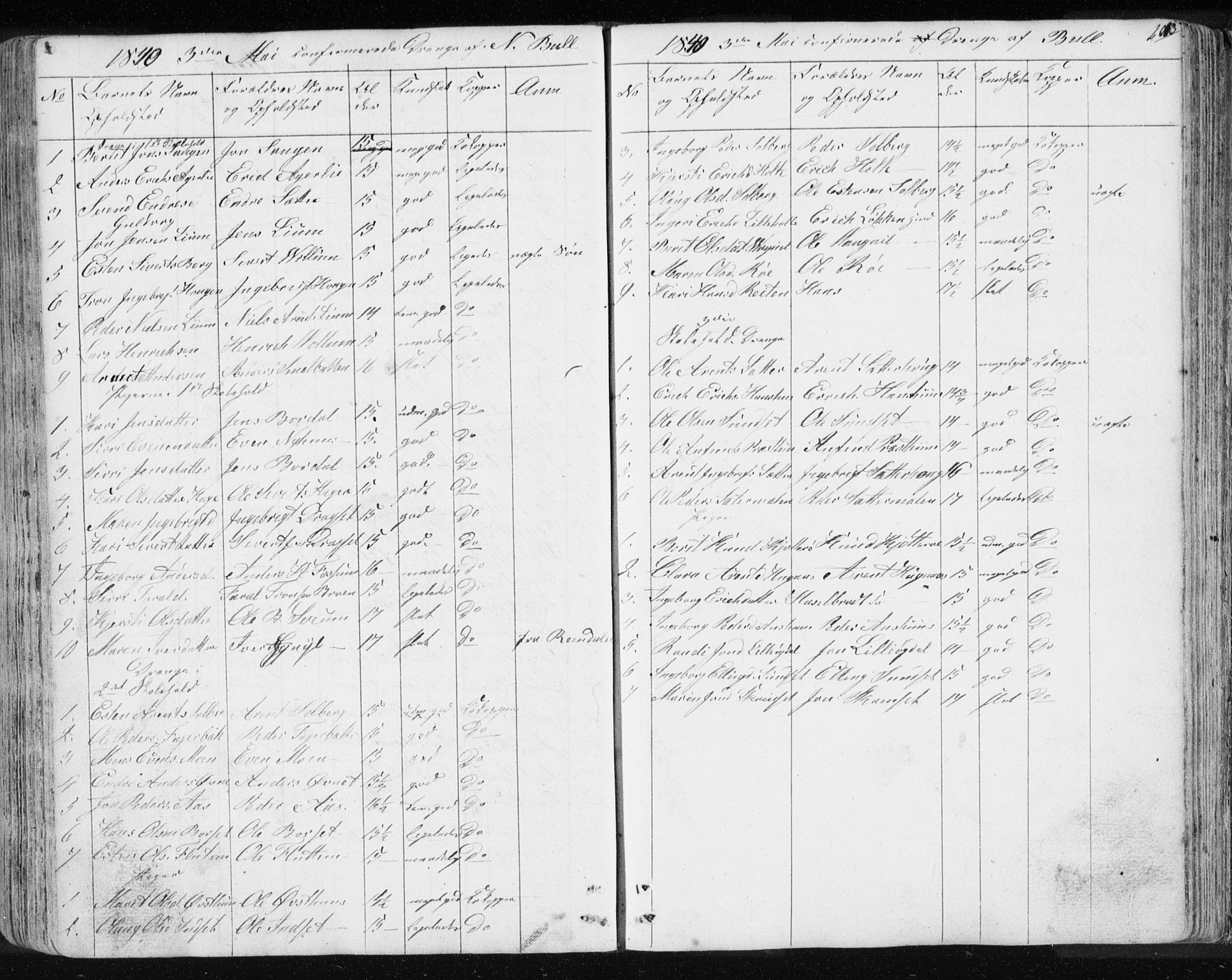 Ministerialprotokoller, klokkerbøker og fødselsregistre - Sør-Trøndelag, AV/SAT-A-1456/689/L1043: Parish register (copy) no. 689C02, 1816-1892, p. 263