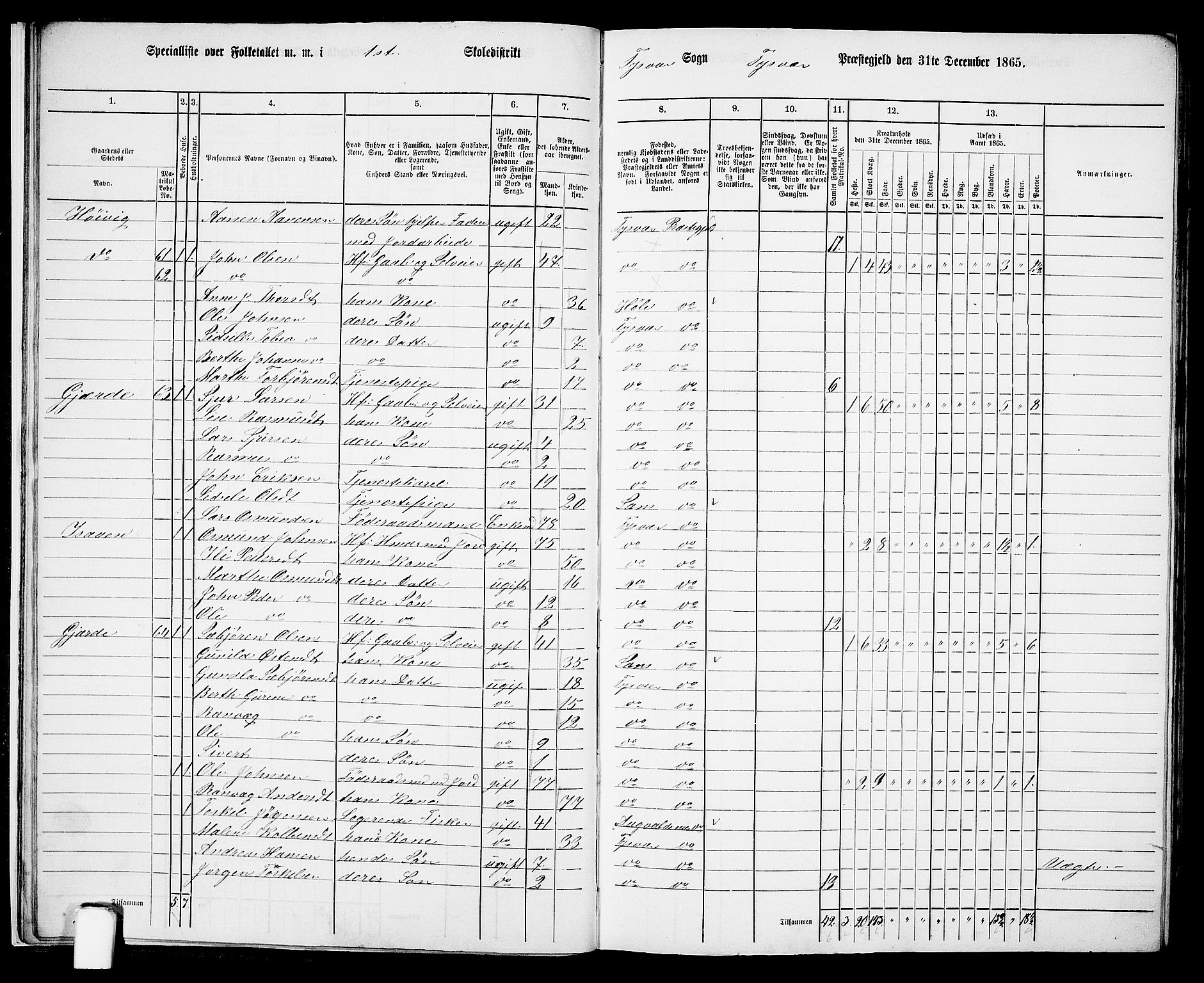 RA, 1865 census for Tysvær, 1865, p. 15