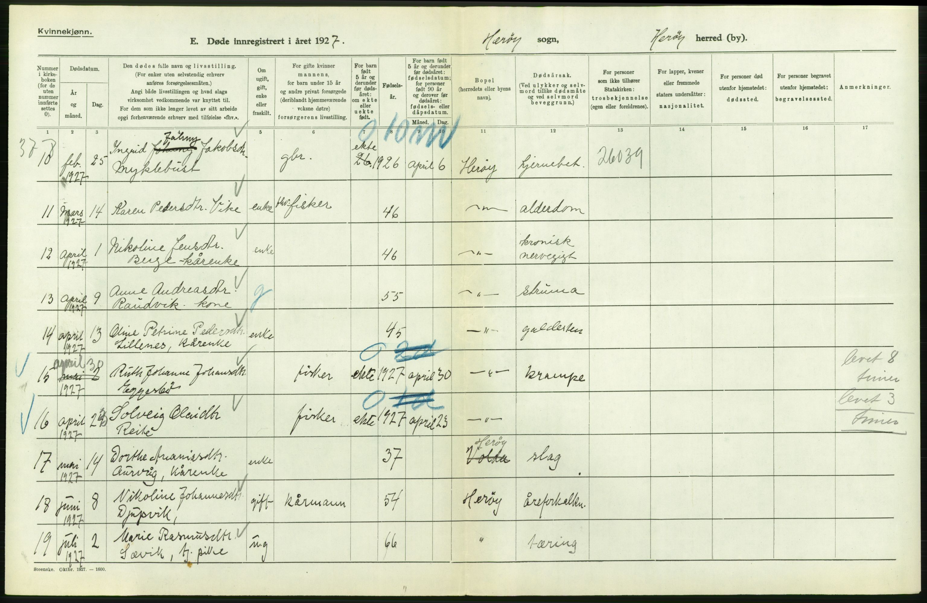 Statistisk sentralbyrå, Sosiodemografiske emner, Befolkning, AV/RA-S-2228/D/Df/Dfc/Dfcg/L0034: Møre fylke: Døde. Bygder og byer., 1927, p. 114