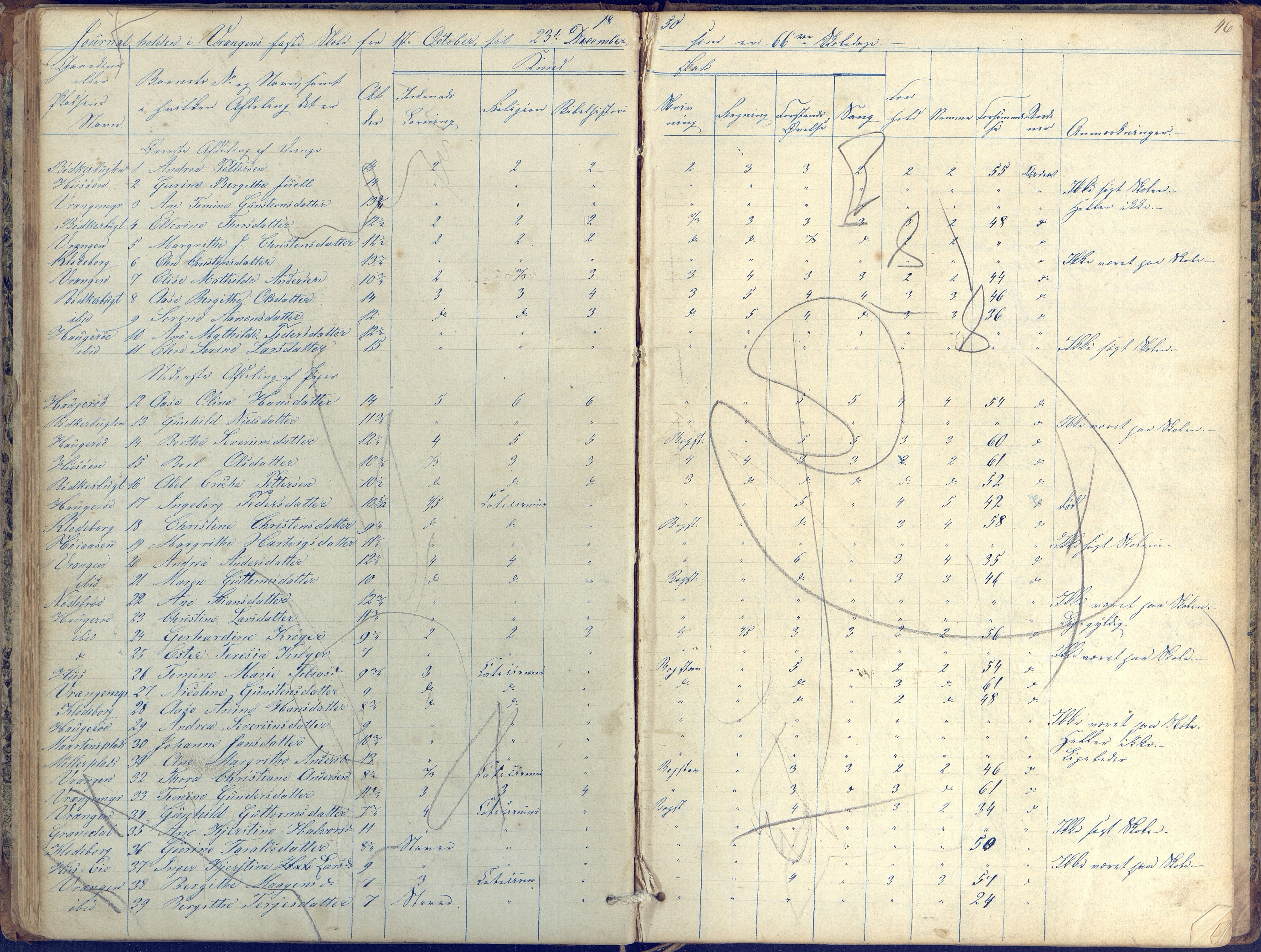 Øyestad kommune frem til 1979, AAKS/KA0920-PK/06/06K/L0004: Skolejournal, 1846-1857, p. 46