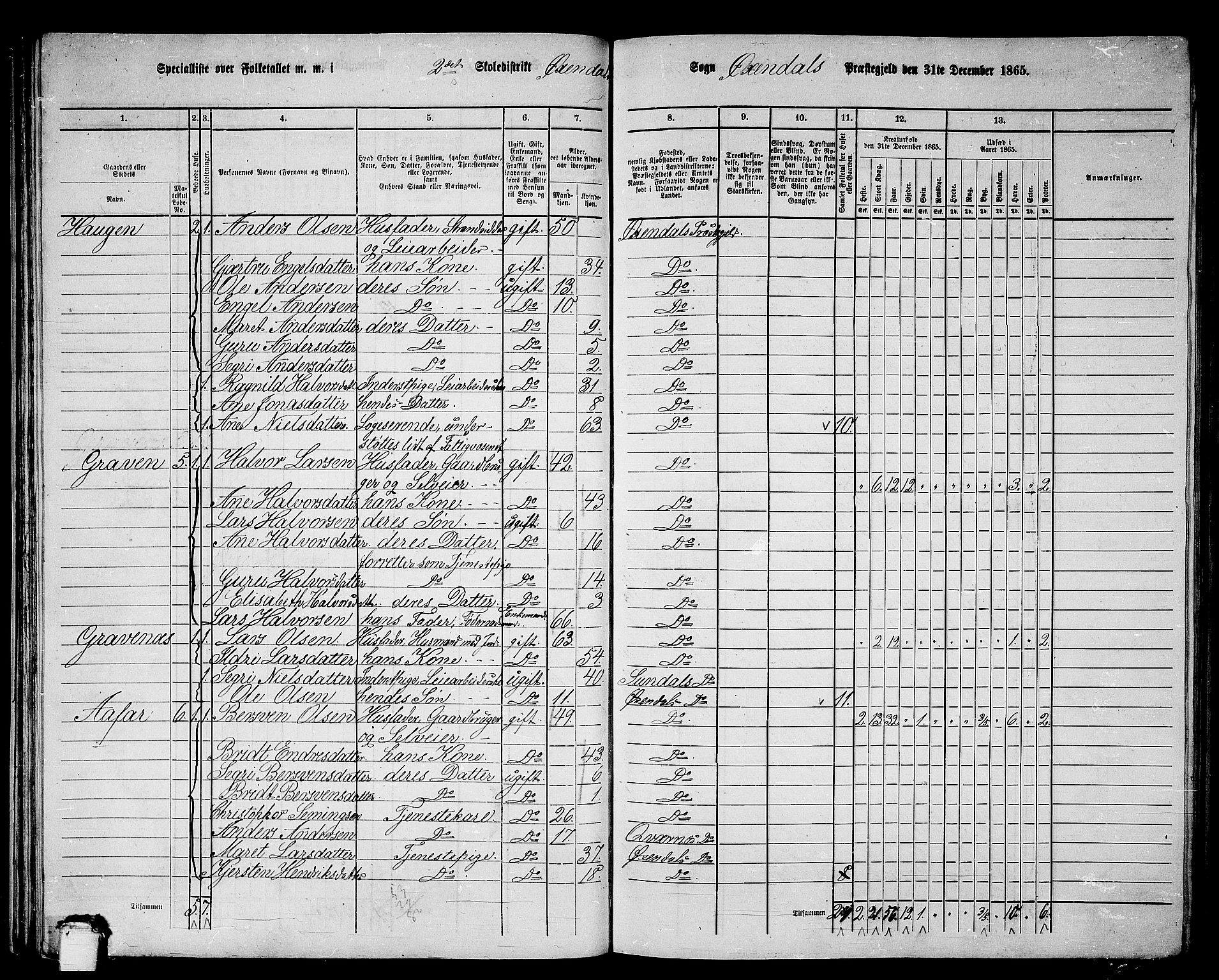 RA, 1865 census for Øksendal, 1865, p. 32