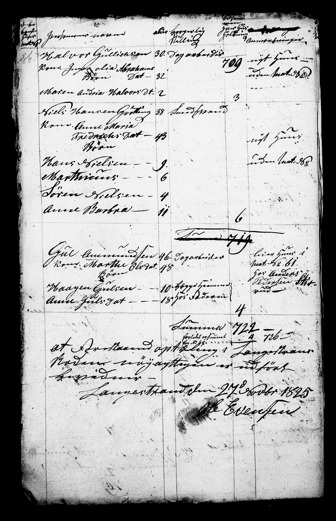 , 1825 Census for Larvik parish, 1825