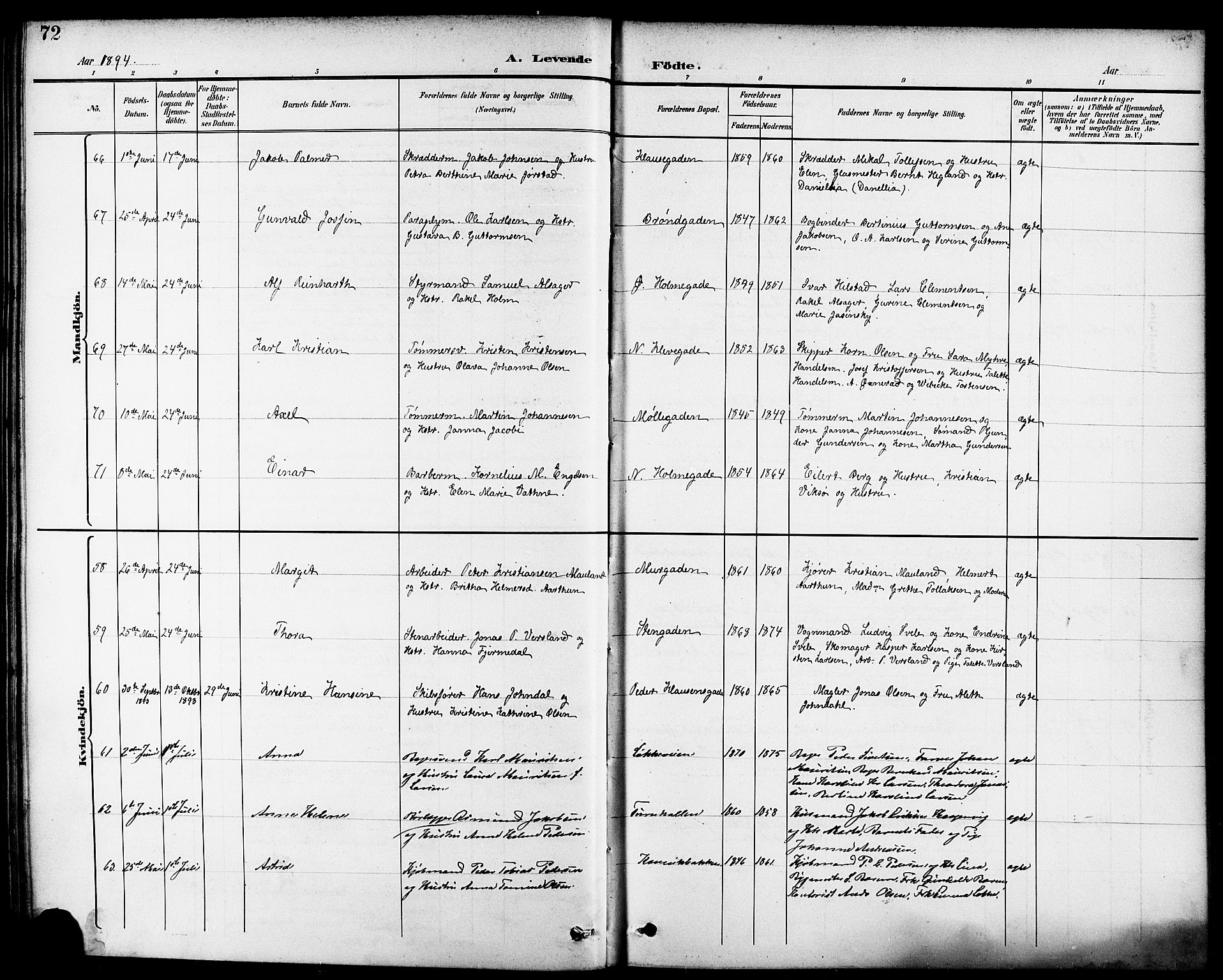 Domkirken sokneprestkontor, AV/SAST-A-101812/001/30/30BB/L0016: Parish register (copy) no. B 16, 1891-1902, p. 72