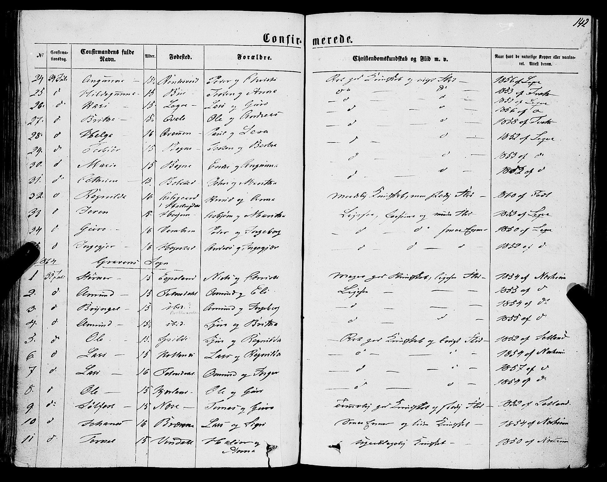 Ulvik sokneprestembete, SAB/A-78801/H/Haa: Parish register (official) no. A 15, 1864-1878, p. 142