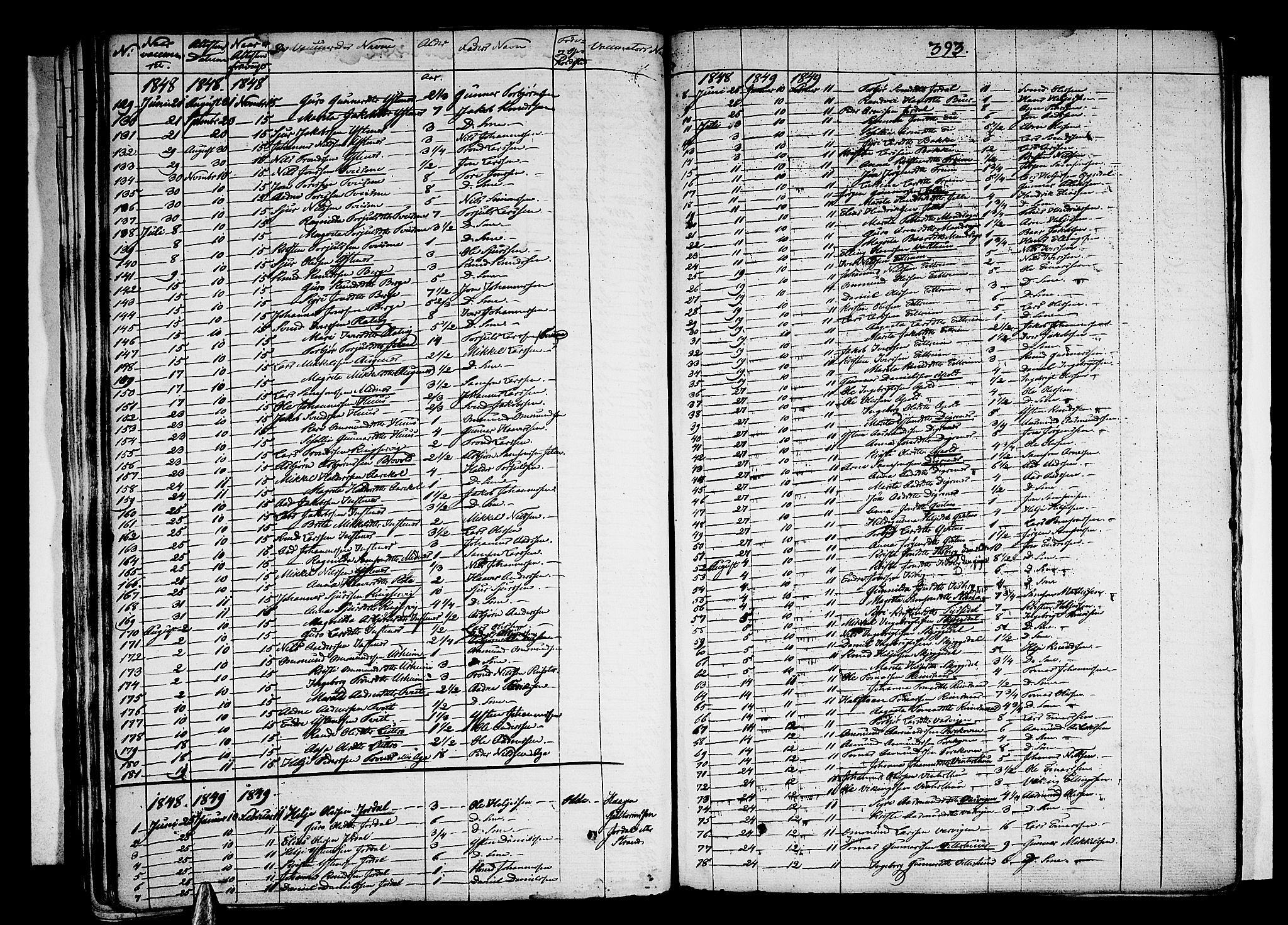 Ullensvang sokneprestembete, AV/SAB-A-78701/H/Haa: Parish register (official) no. A 10, 1825-1853, p. 393