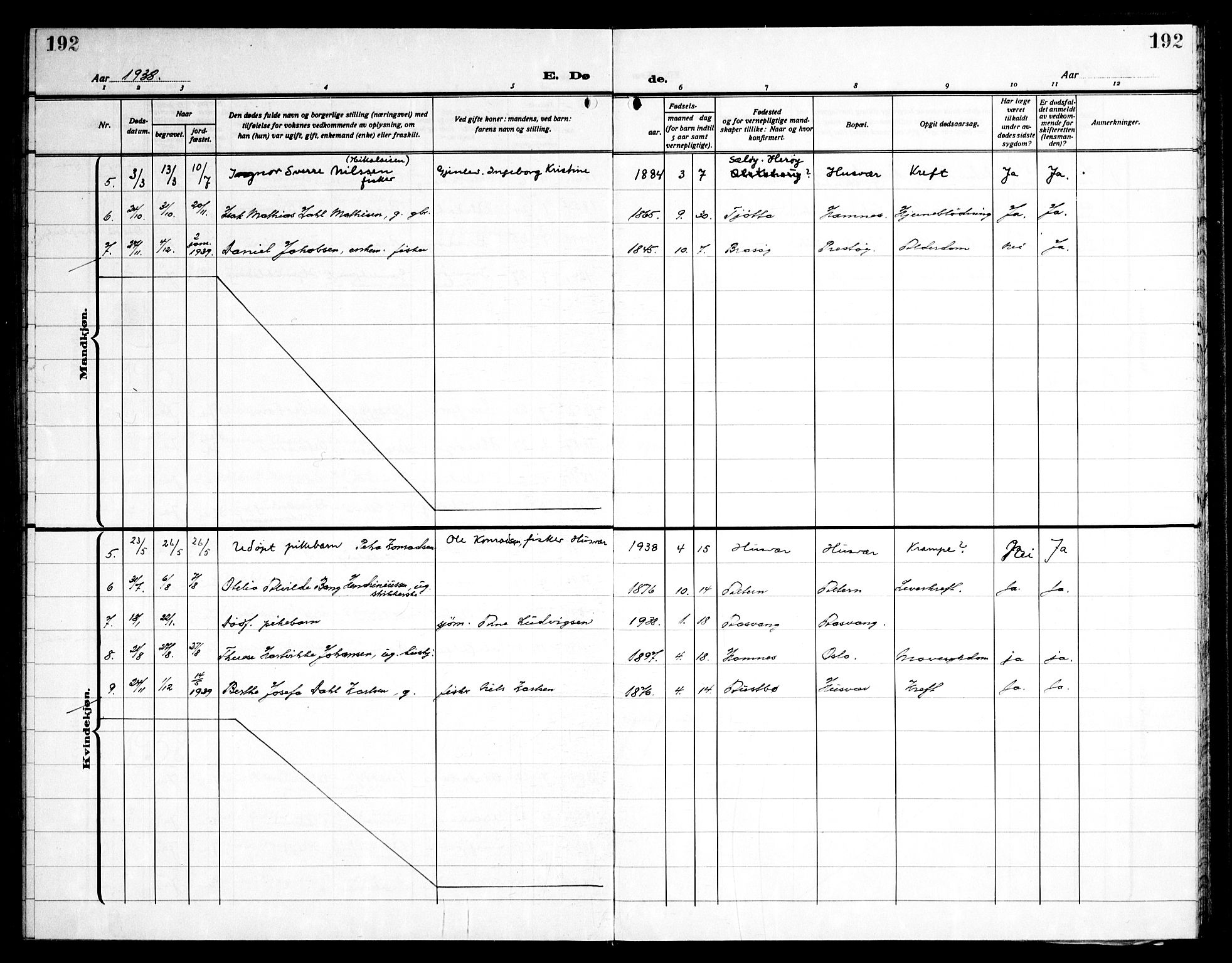 Ministerialprotokoller, klokkerbøker og fødselsregistre - Nordland, AV/SAT-A-1459/830/L0466: Parish register (copy) no. 830C08, 1920-1945, p. 192