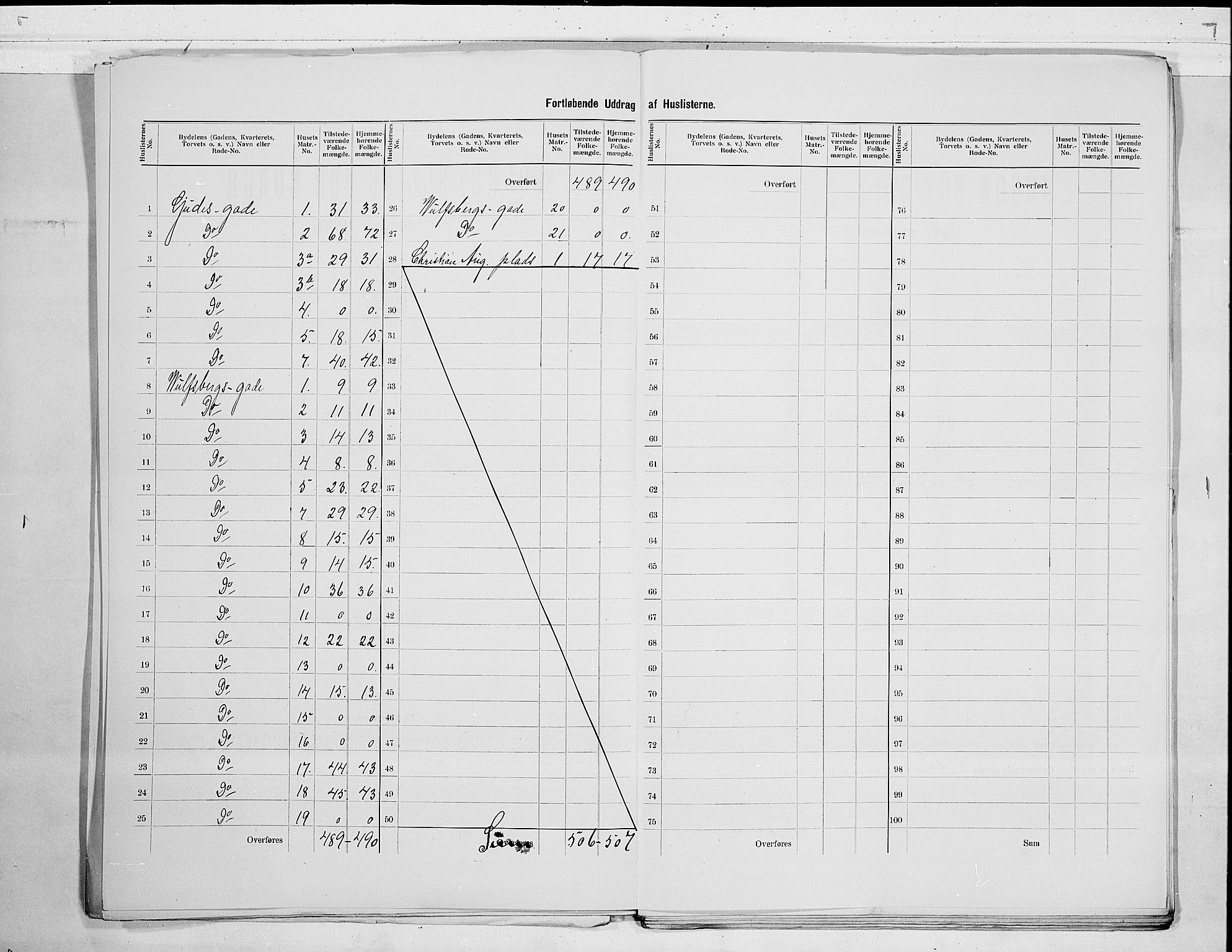 SAO, 1900 census for Moss, 1900, p. 11