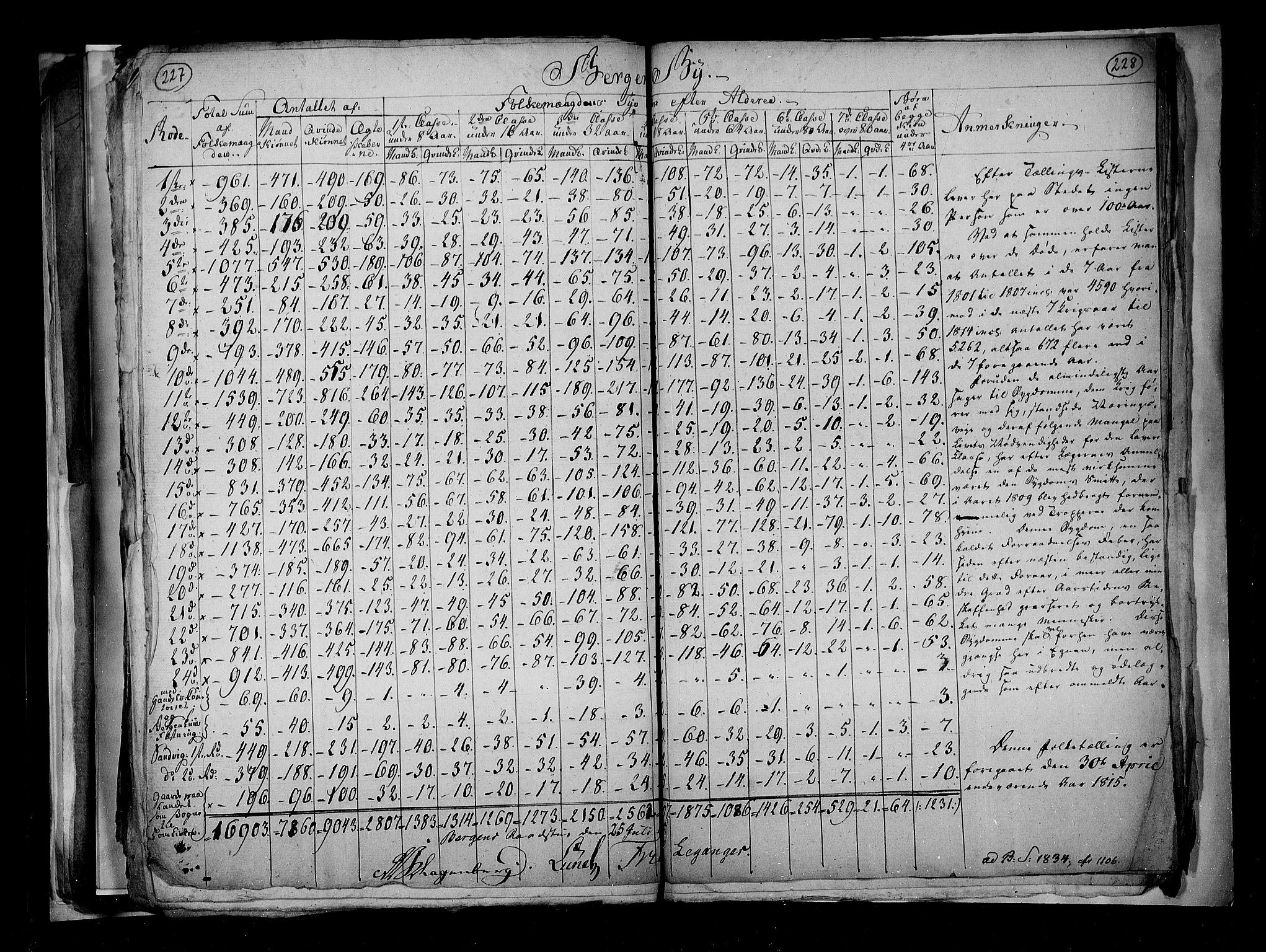 RA, Census 1815, vol. 3: Tromsø stift and cities, 1815, p. 153