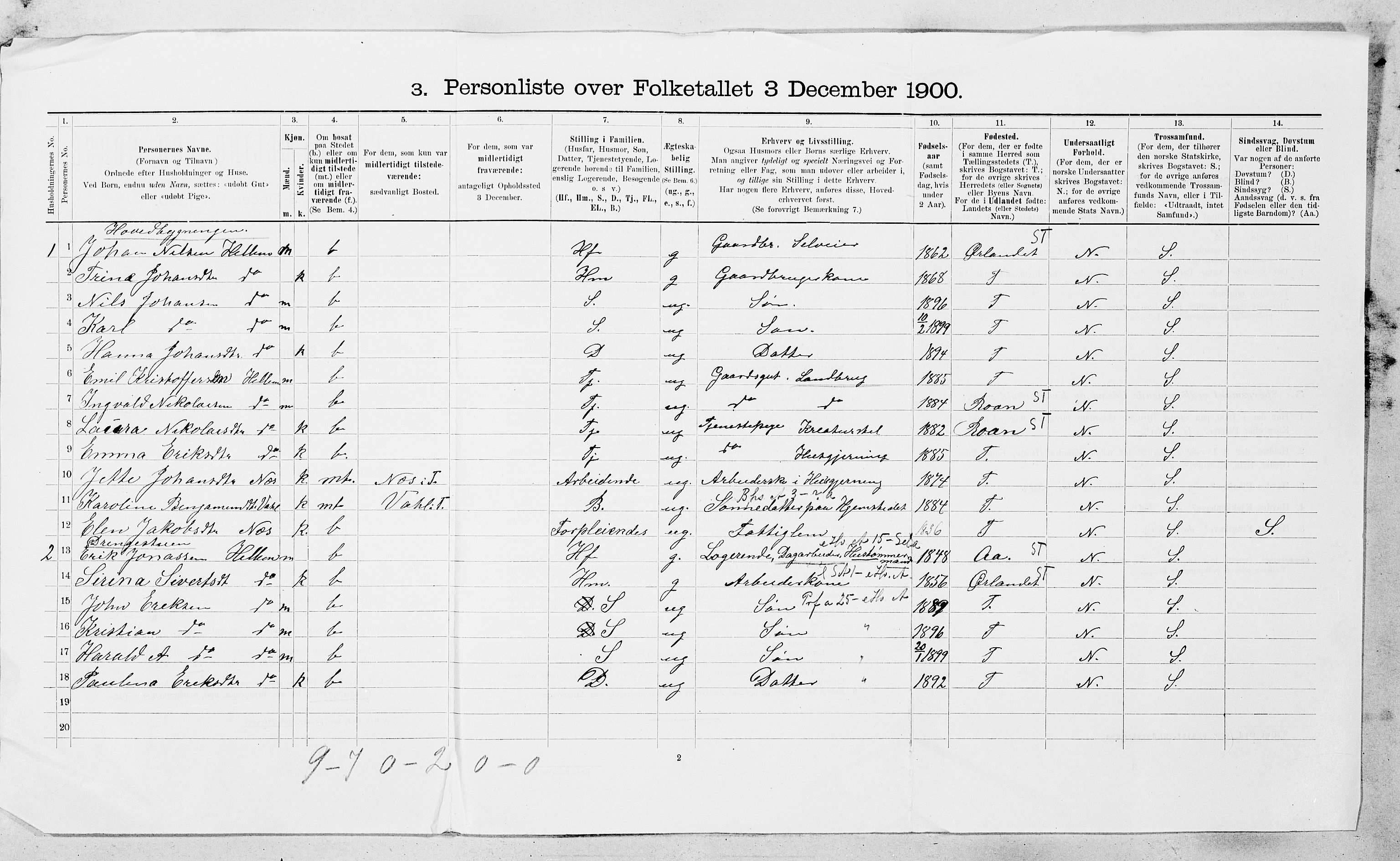 SAT, 1900 census for Nes, 1900, p. 13