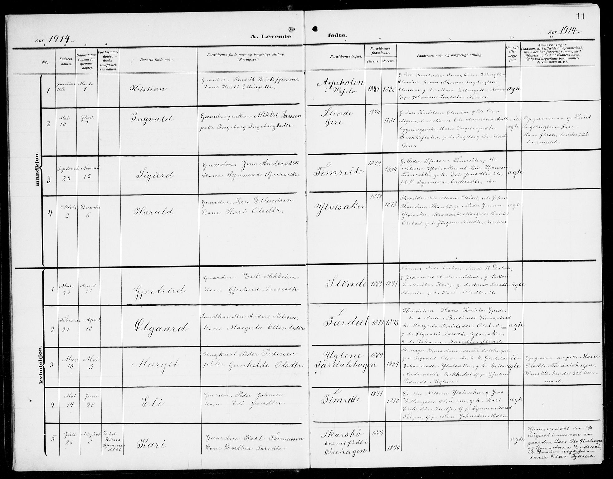 Sogndal sokneprestembete, AV/SAB-A-81301/H/Hab/Habc/L0003: Parish register (copy) no. C 3, 1911-1942, p. 11