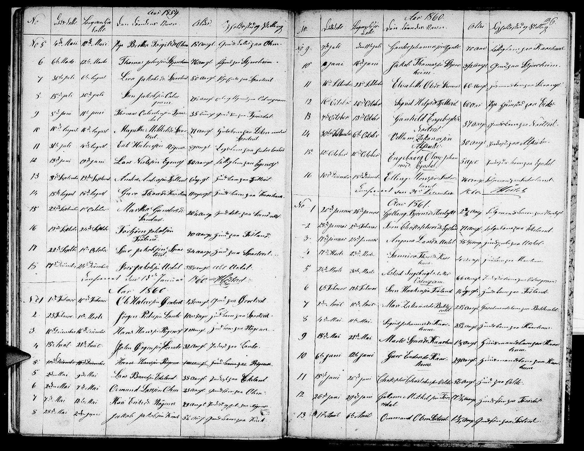 Skjold sokneprestkontor, AV/SAST-A-101847/H/Ha/Hab/L0004: Parish register (copy) no. B 4, 1852-1880, p. 36