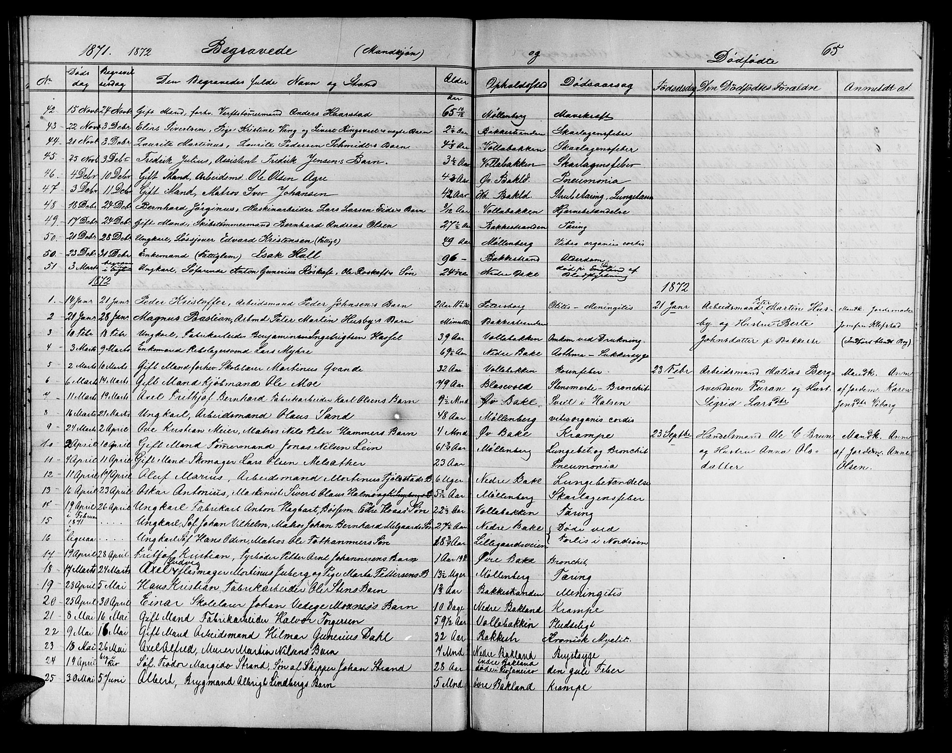 Ministerialprotokoller, klokkerbøker og fødselsregistre - Sør-Trøndelag, SAT/A-1456/604/L0221: Parish register (copy) no. 604C04, 1870-1885, p. 65