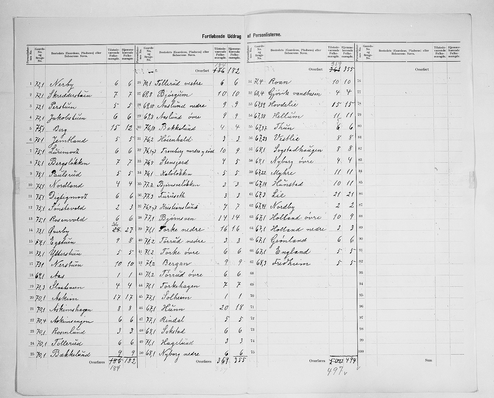 SAH, 1900 census for Vardal, 1900, p. 39