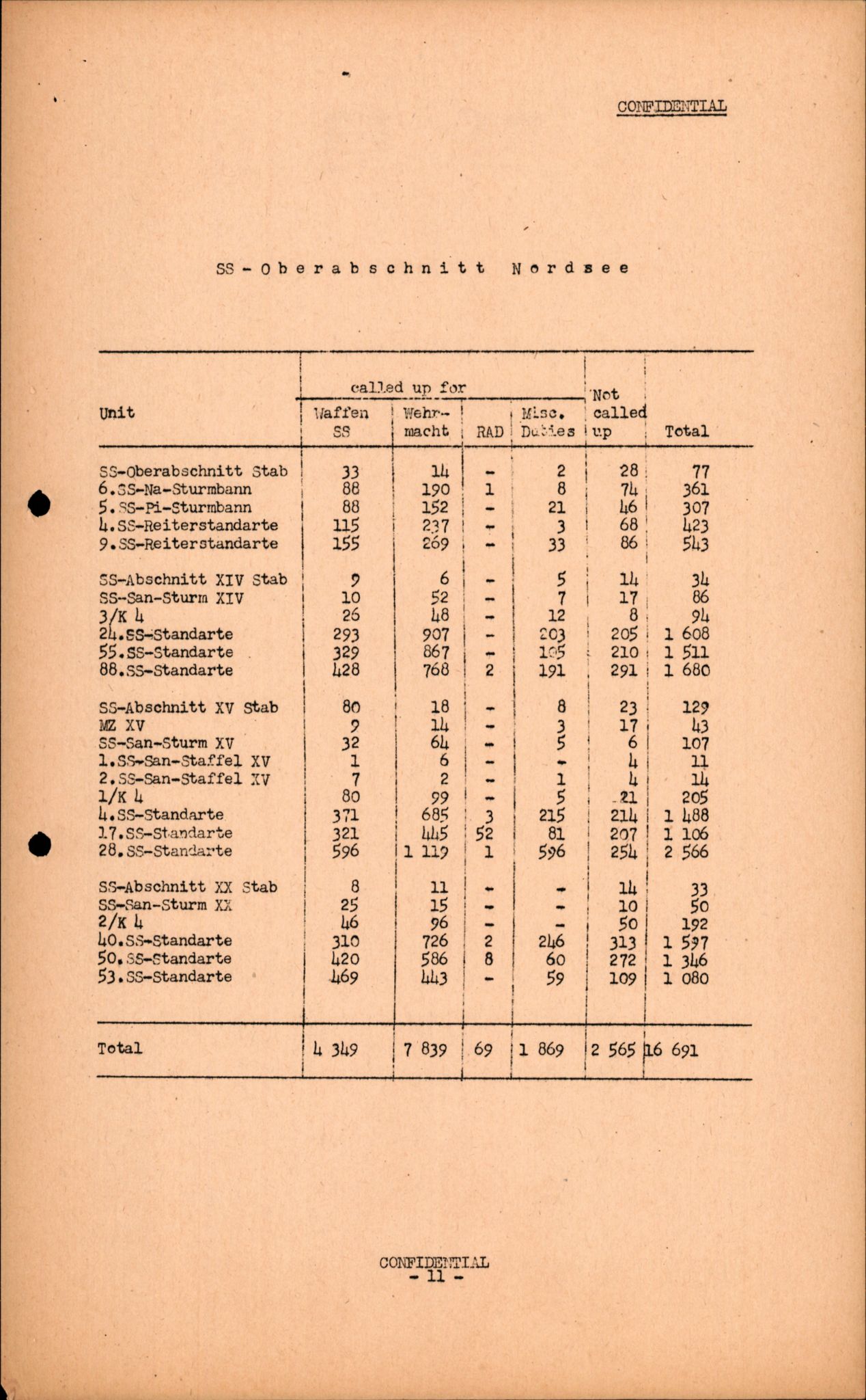 Forsvarets Overkommando. 2 kontor. Arkiv 11.4. Spredte tyske arkivsaker, AV/RA-RAFA-7031/D/Dar/Darc/L0016: FO.II, 1945, p. 523