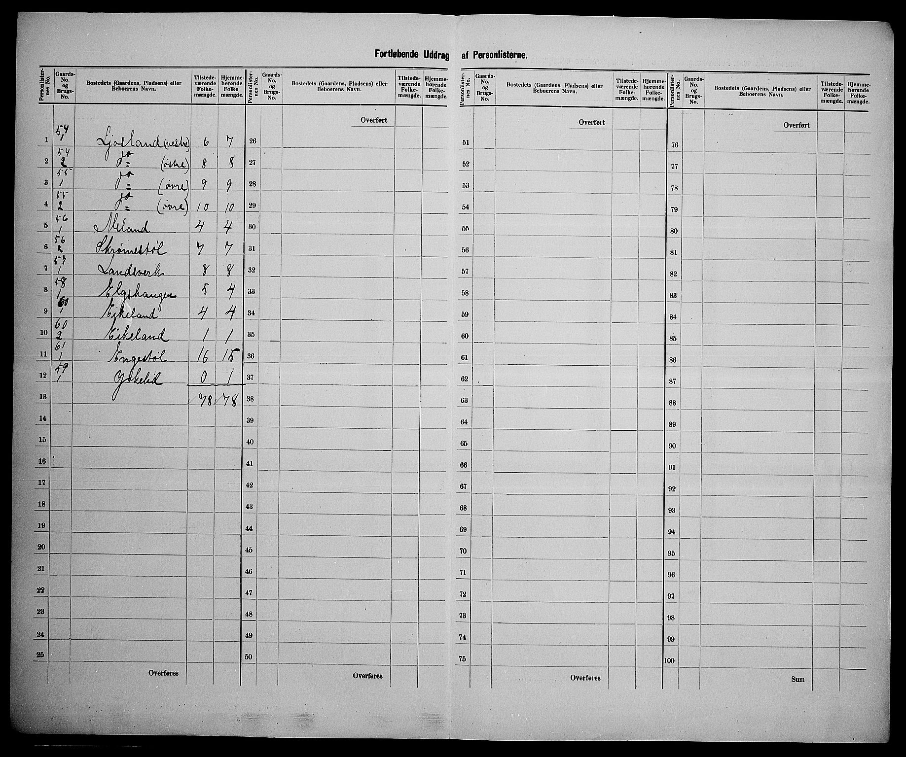 SAK, 1900 census for Iveland, 1900, p. 28