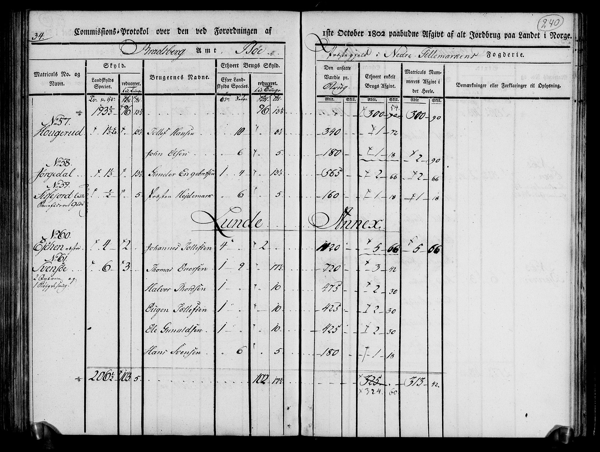 Rentekammeret inntil 1814, Realistisk ordnet avdeling, AV/RA-EA-4070/N/Ne/Nea/L0070: og 0071: Nedre Telemarken og Bamble fogderi. Kommisjonsprotokoll for Gjerpen, Solum, Holla, Bø, Sauherad og Heddal prestegjeld., 1803, p. 128