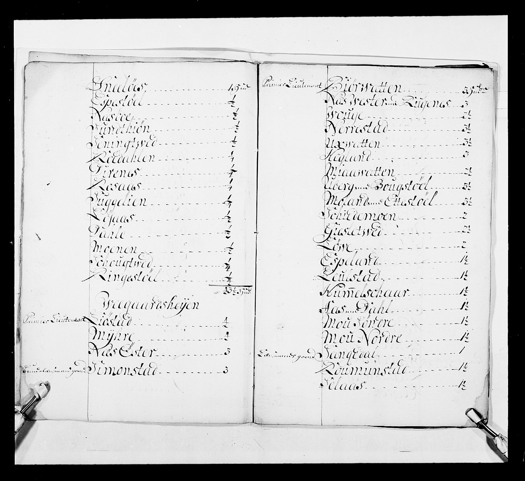 Stattholderembetet 1572-1771, AV/RA-EA-2870/Ek/L0037/0001: Jordebøker 1662-1720: / Forskjellige jordebøker og matrikler, 1674-1720, p. 311