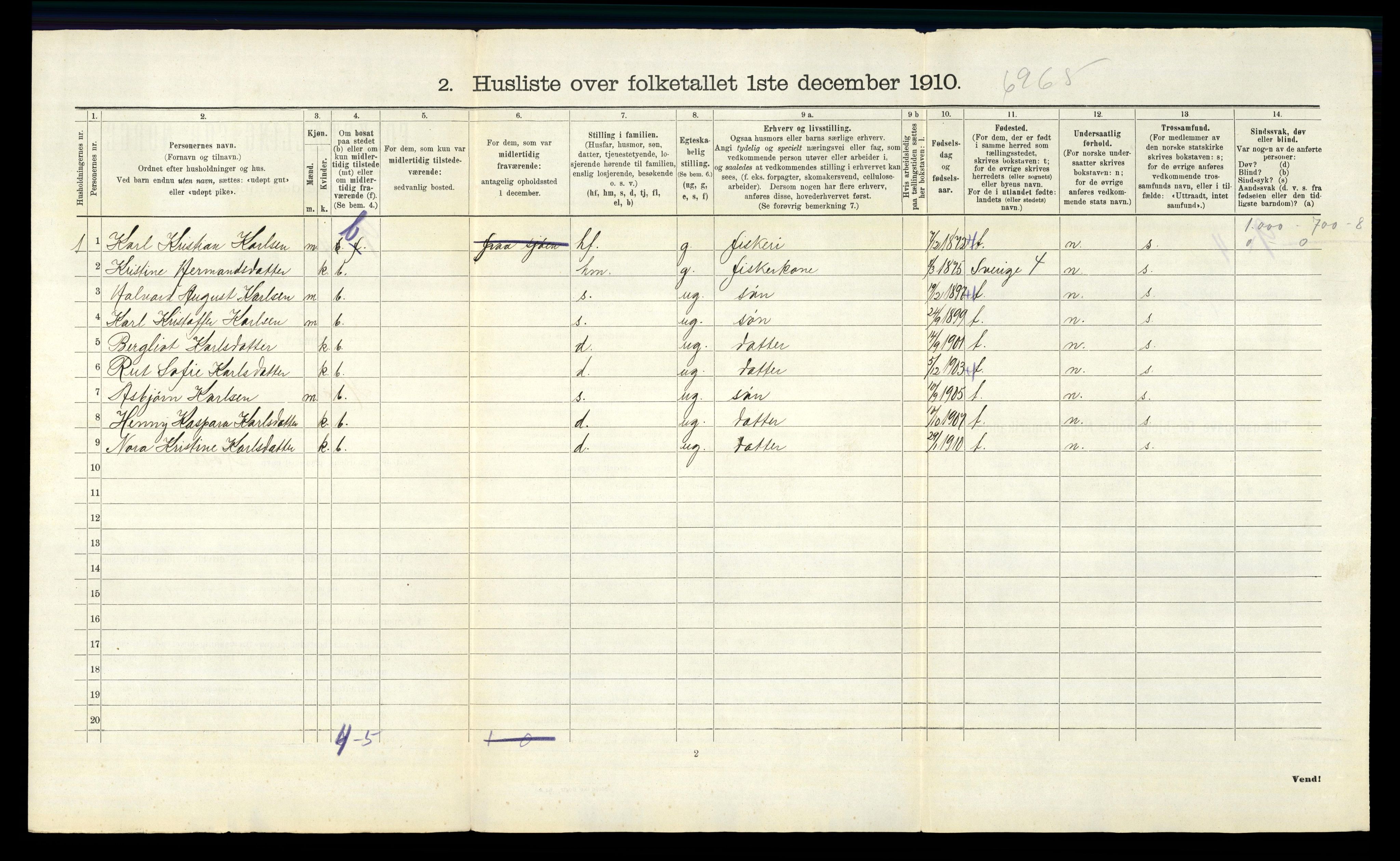 RA, 1910 census for Hvaler, 1910, p. 681