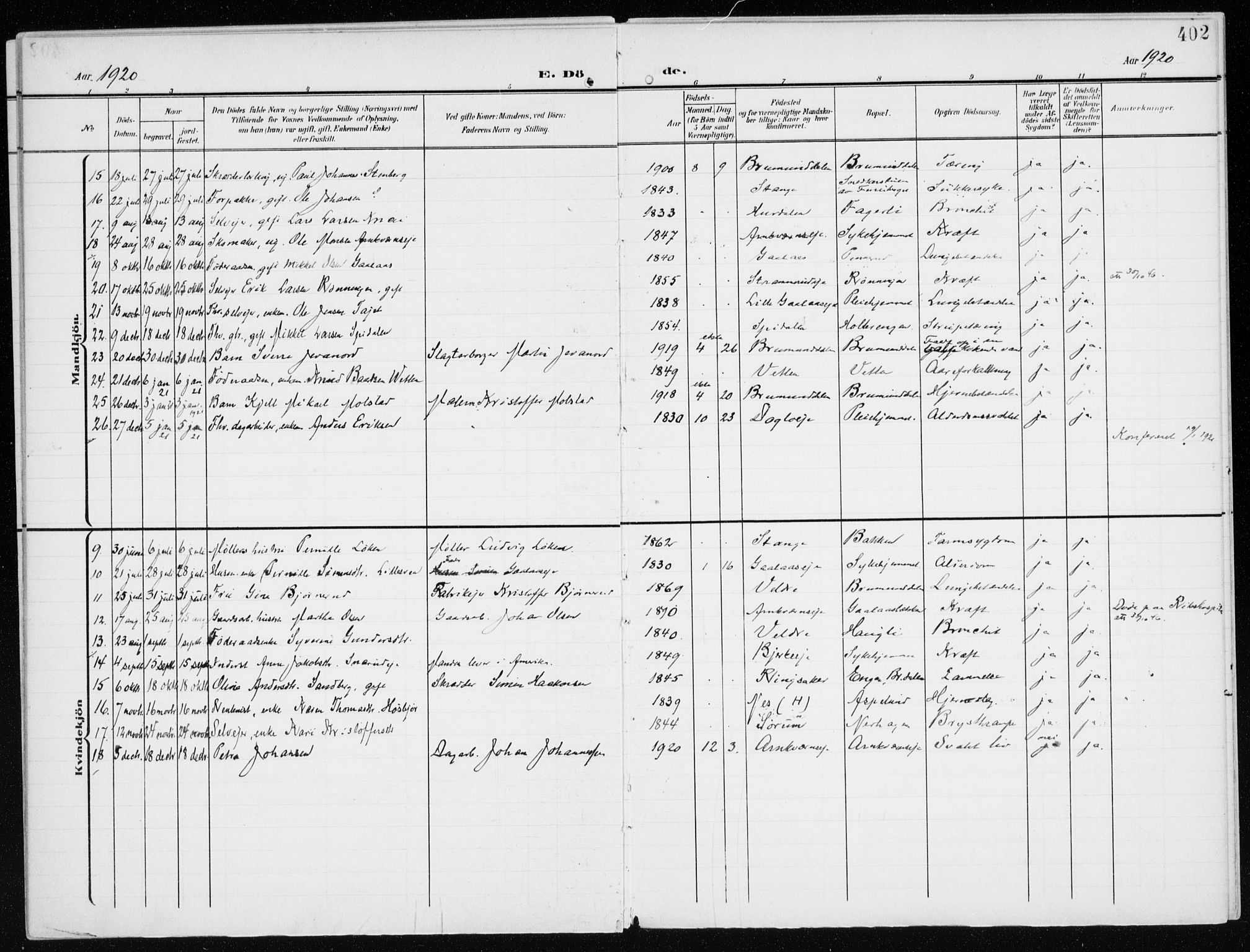 Furnes prestekontor, SAH/PREST-012/K/Ka/L0001: Parish register (official) no. 1, 1907-1935, p. 402