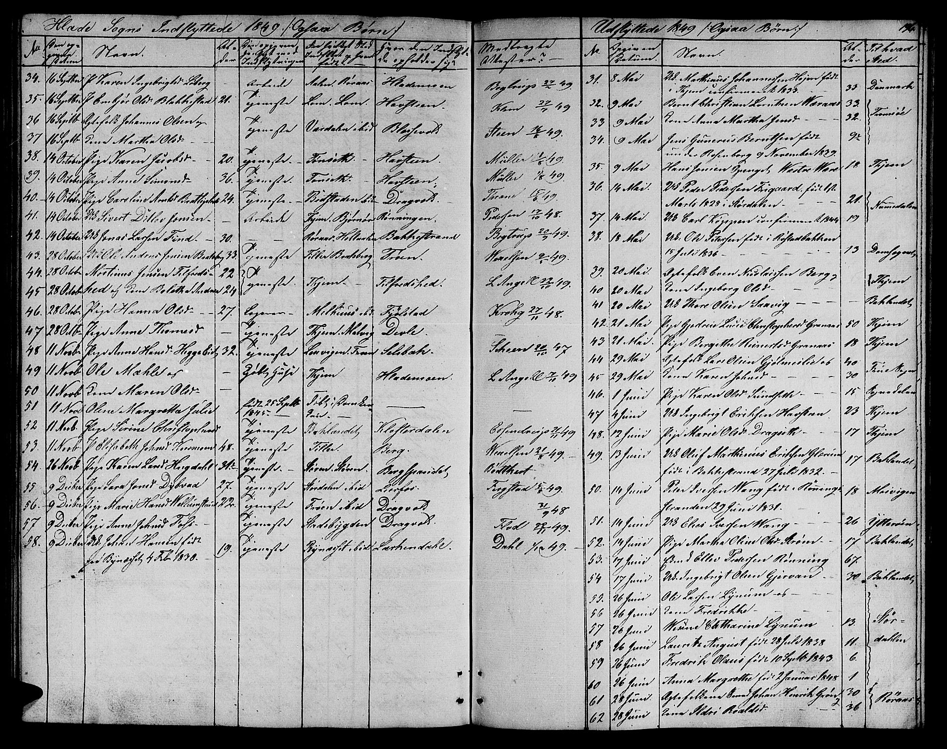 Ministerialprotokoller, klokkerbøker og fødselsregistre - Sør-Trøndelag, SAT/A-1456/606/L0309: Parish register (copy) no. 606C05, 1841-1849, p. 196