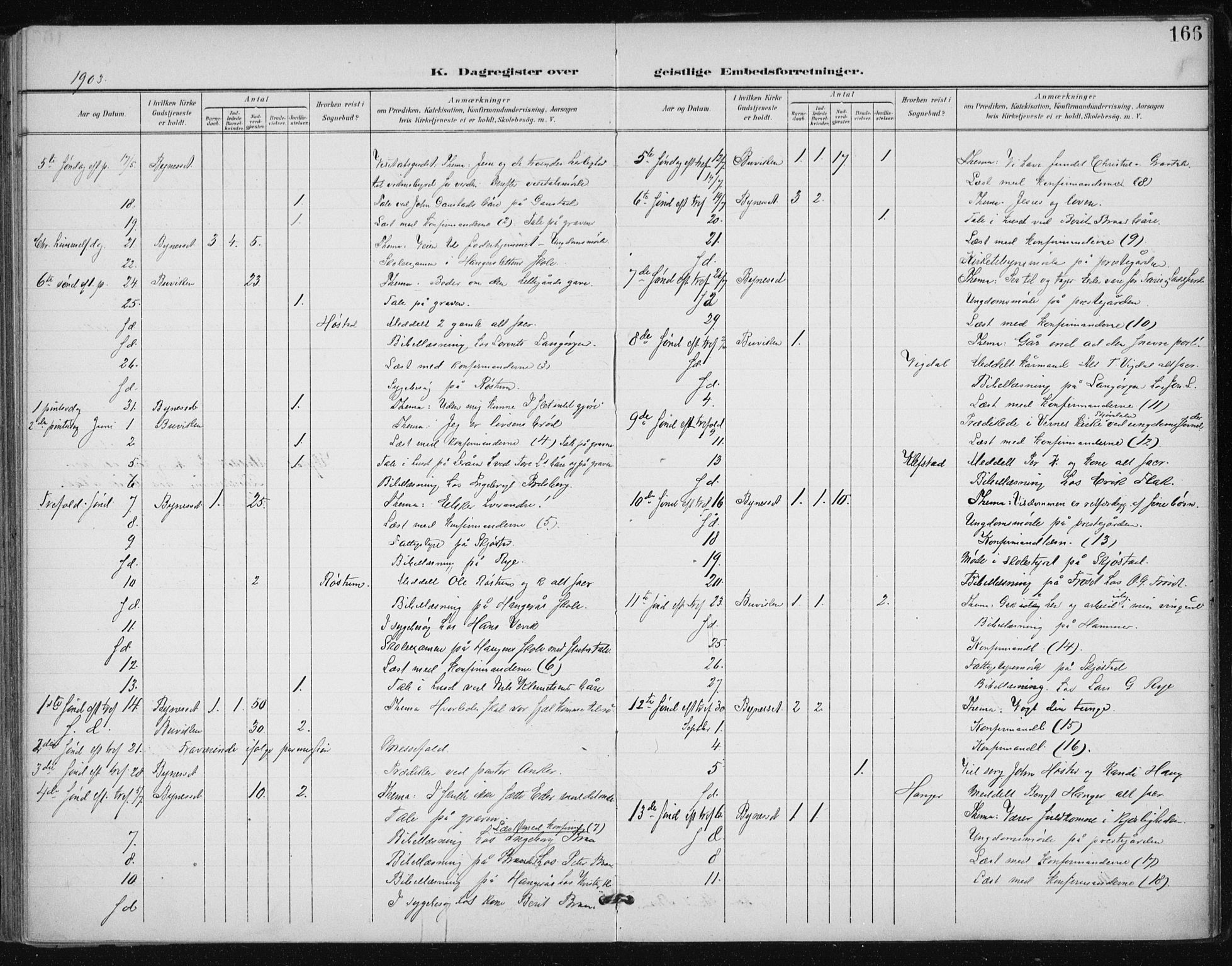 Ministerialprotokoller, klokkerbøker og fødselsregistre - Sør-Trøndelag, AV/SAT-A-1456/612/L0380: Parish register (official) no. 612A12, 1898-1907, p. 166