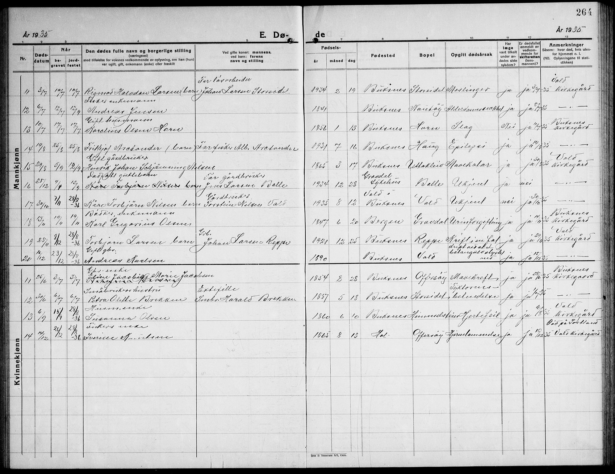 Ministerialprotokoller, klokkerbøker og fødselsregistre - Nordland, AV/SAT-A-1459/881/L1170: Parish register (copy) no. 881C07, 1930-1943, p. 264