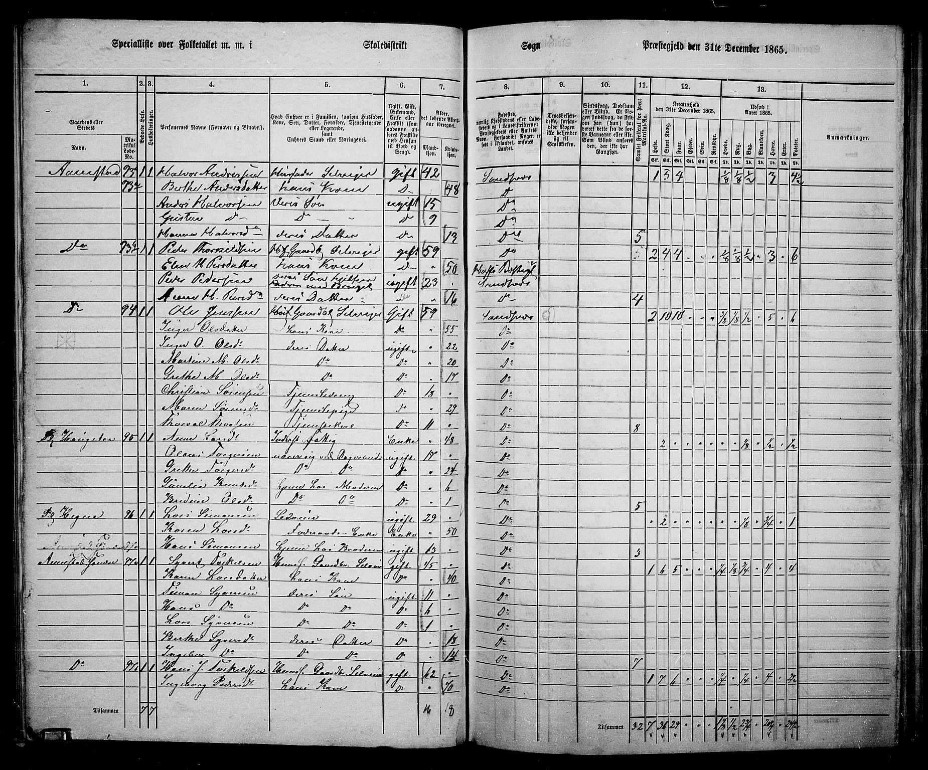 RA, 1865 census for Sandsvær, 1865, p. 44