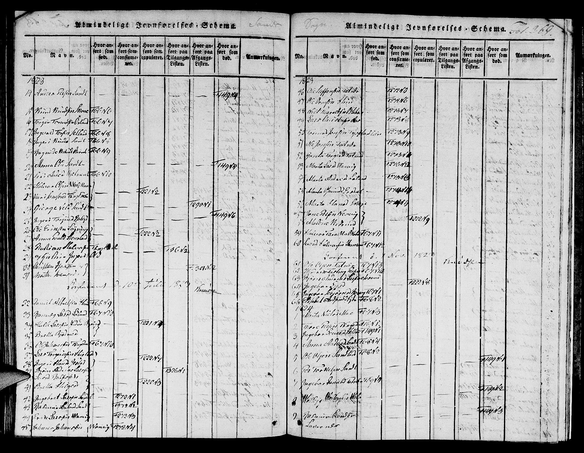 Jelsa sokneprestkontor, SAST/A-101842/01/V: Parish register (copy) no. B 1 /2, 1816-1828, p. 369