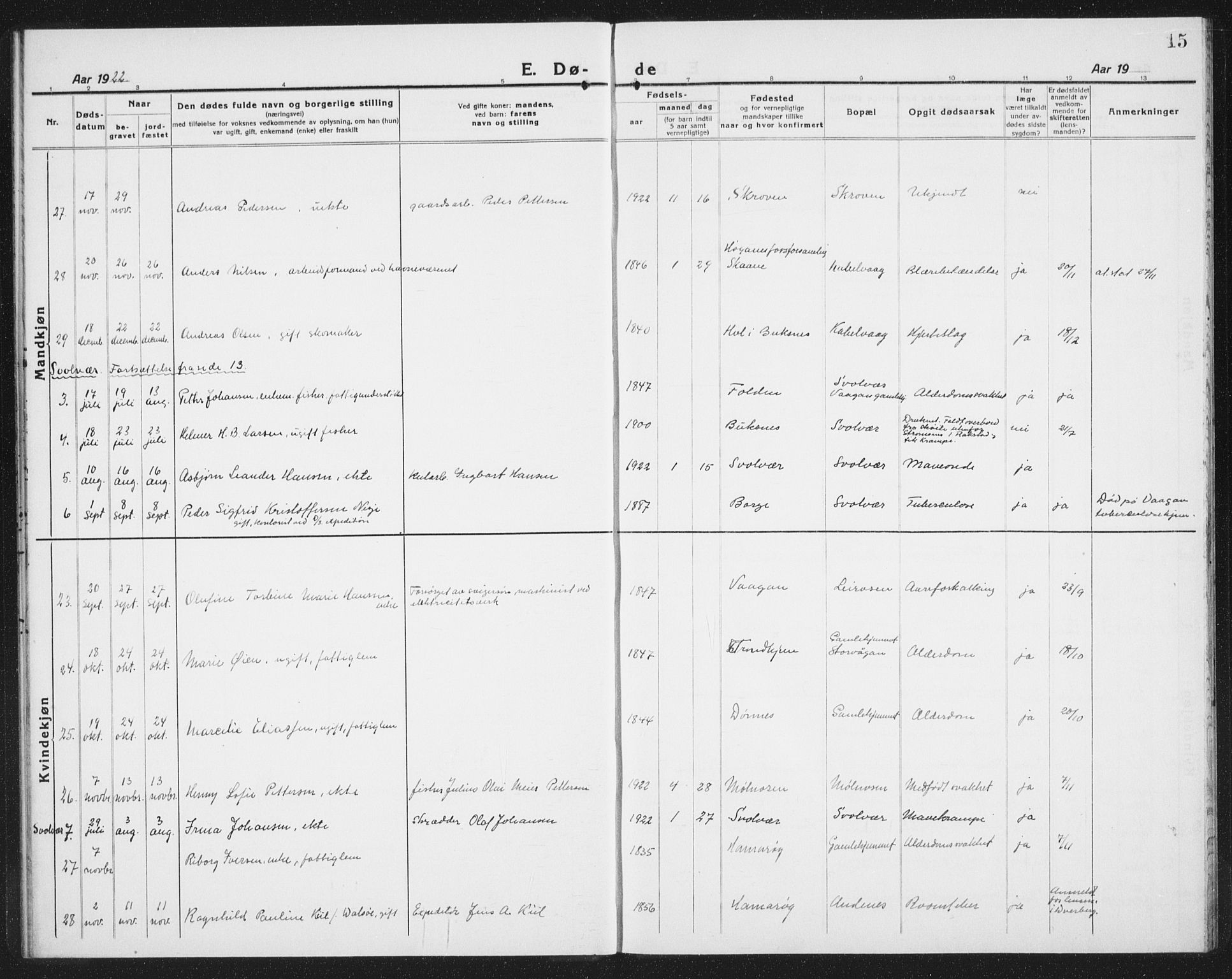 Ministerialprotokoller, klokkerbøker og fødselsregistre - Nordland, SAT/A-1459/874/L1083: Parish register (copy) no. 874C12, 1920-1936, p. 15
