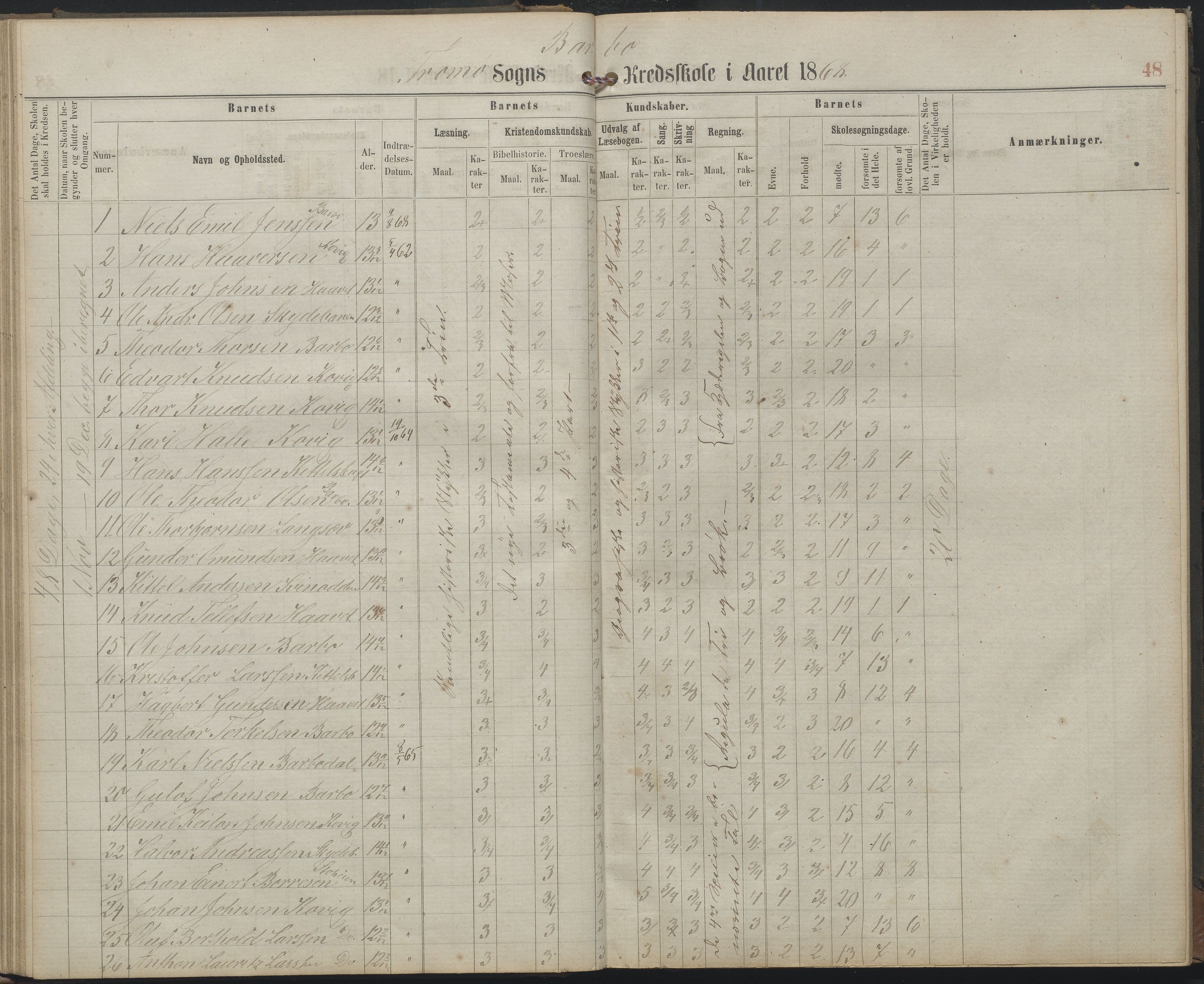 Arendal kommune, Katalog I, AAKS/KA0906-PK-I/07/L0159: Skoleprotokoll for øverste klasse, 1863-1885, p. 48