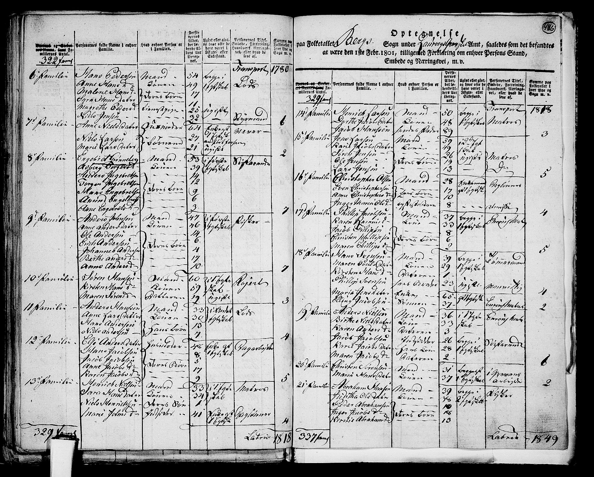 RA, 1801 census for 0726P Brunlanes, 1801, p. 485b-486a