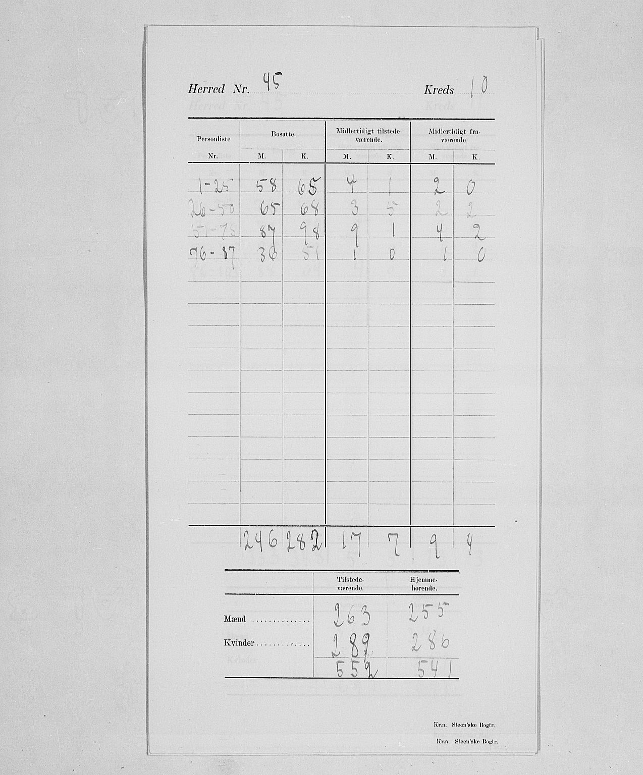 SAH, 1900 census for Ringsaker, 1900, p. 14