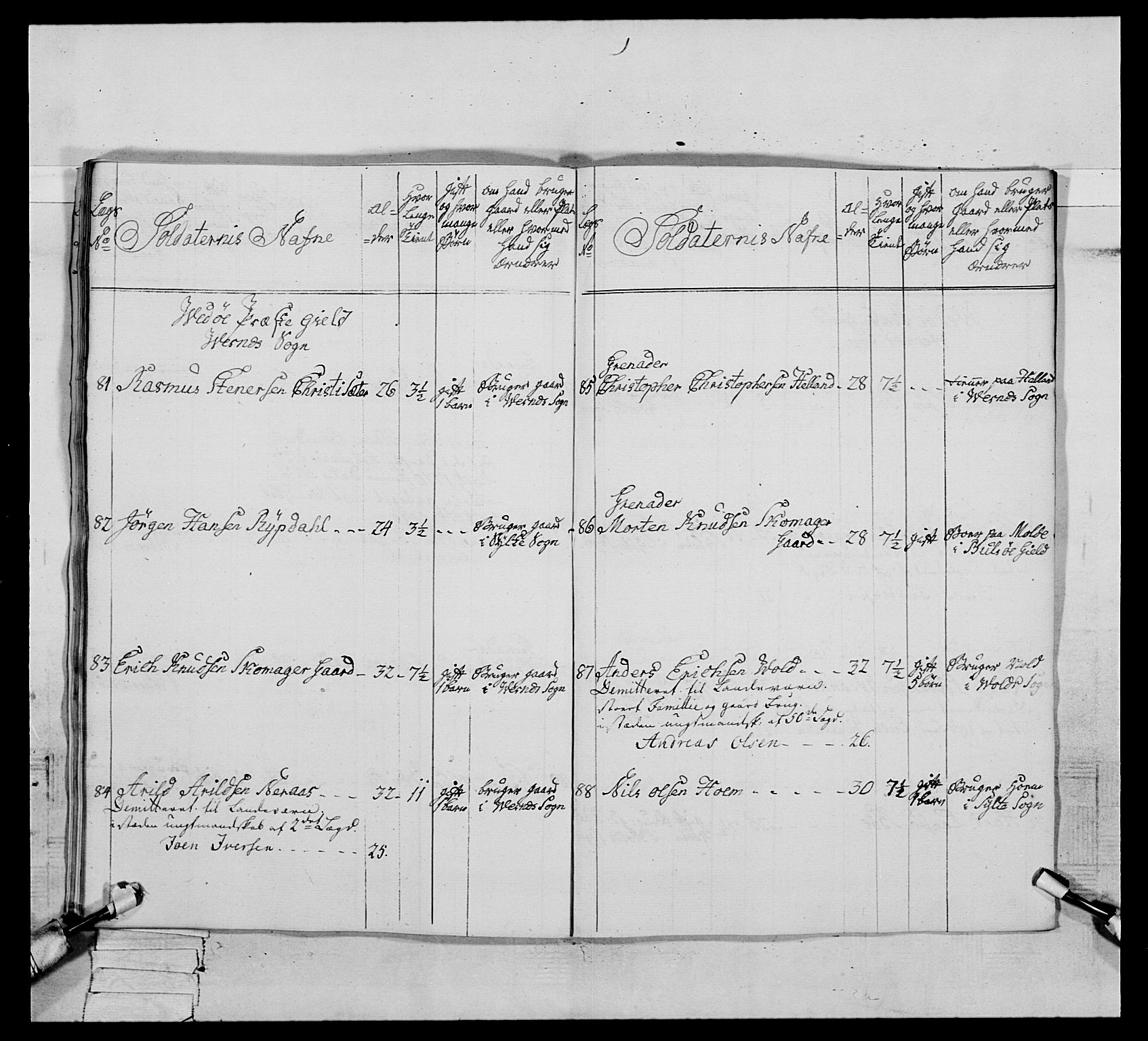 Generalitets- og kommissariatskollegiet, Det kongelige norske kommissariatskollegium, AV/RA-EA-5420/E/Eh/L0076: 2. Trondheimske nasjonale infanteriregiment, 1766-1773, p. 521
