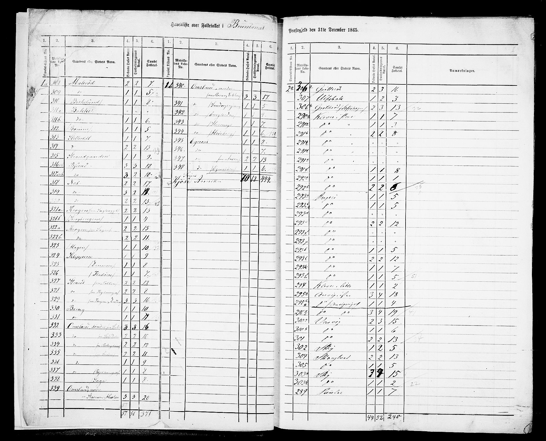 RA, 1865 census for Brunlanes, 1865, p. 6