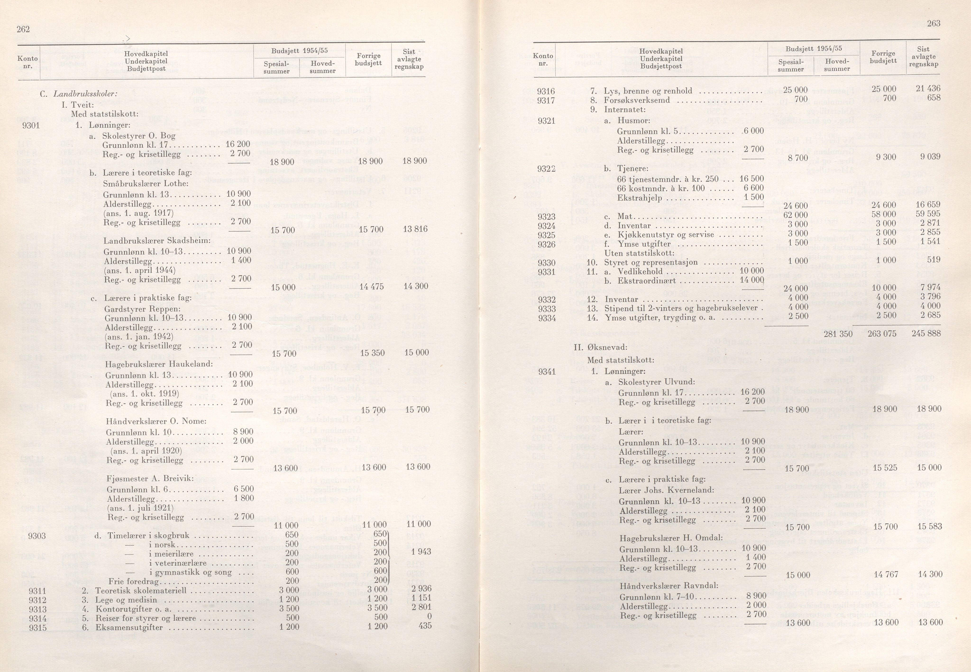 Rogaland fylkeskommune - Fylkesrådmannen , IKAR/A-900/A/Aa/Aaa/L0073: Møtebok , 1954, p. 262-263